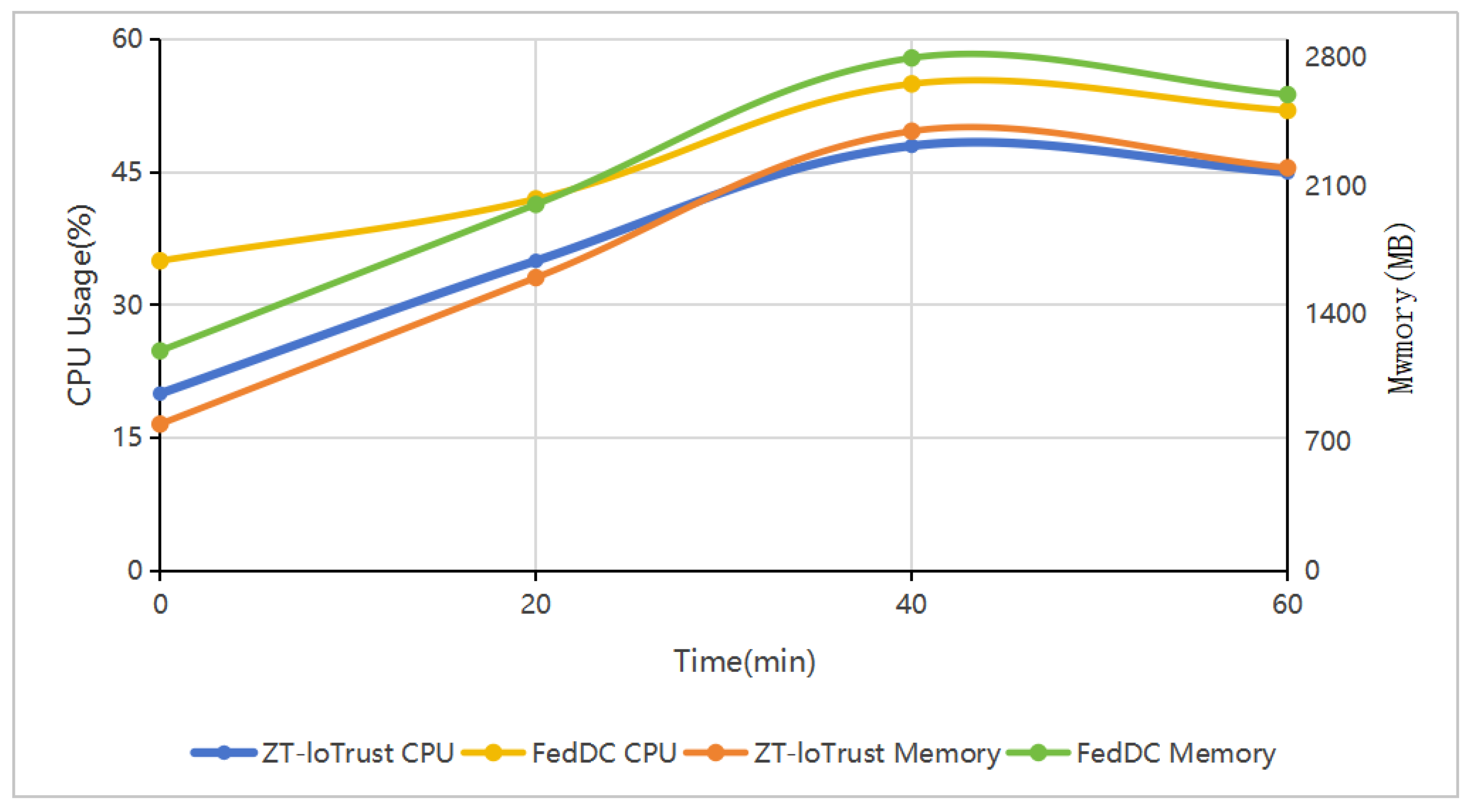 Electronics 14 04469 g010