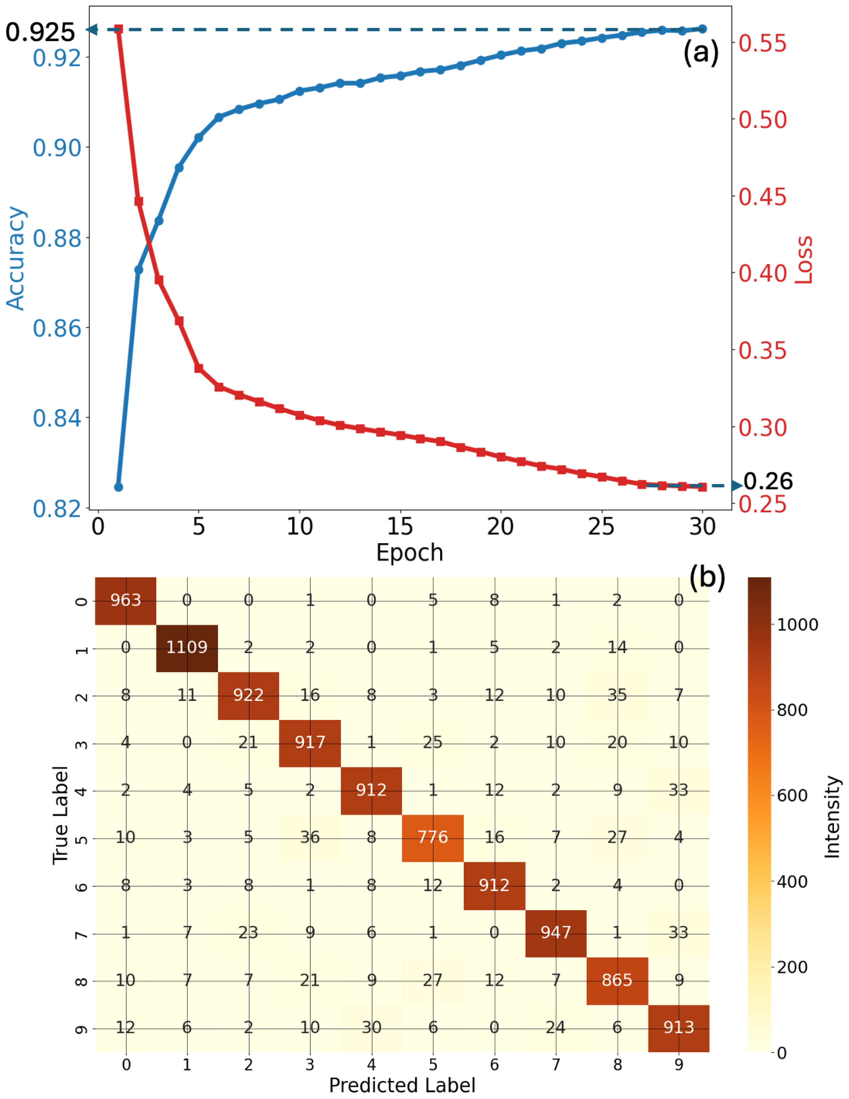 Electronics 14 04471 g003