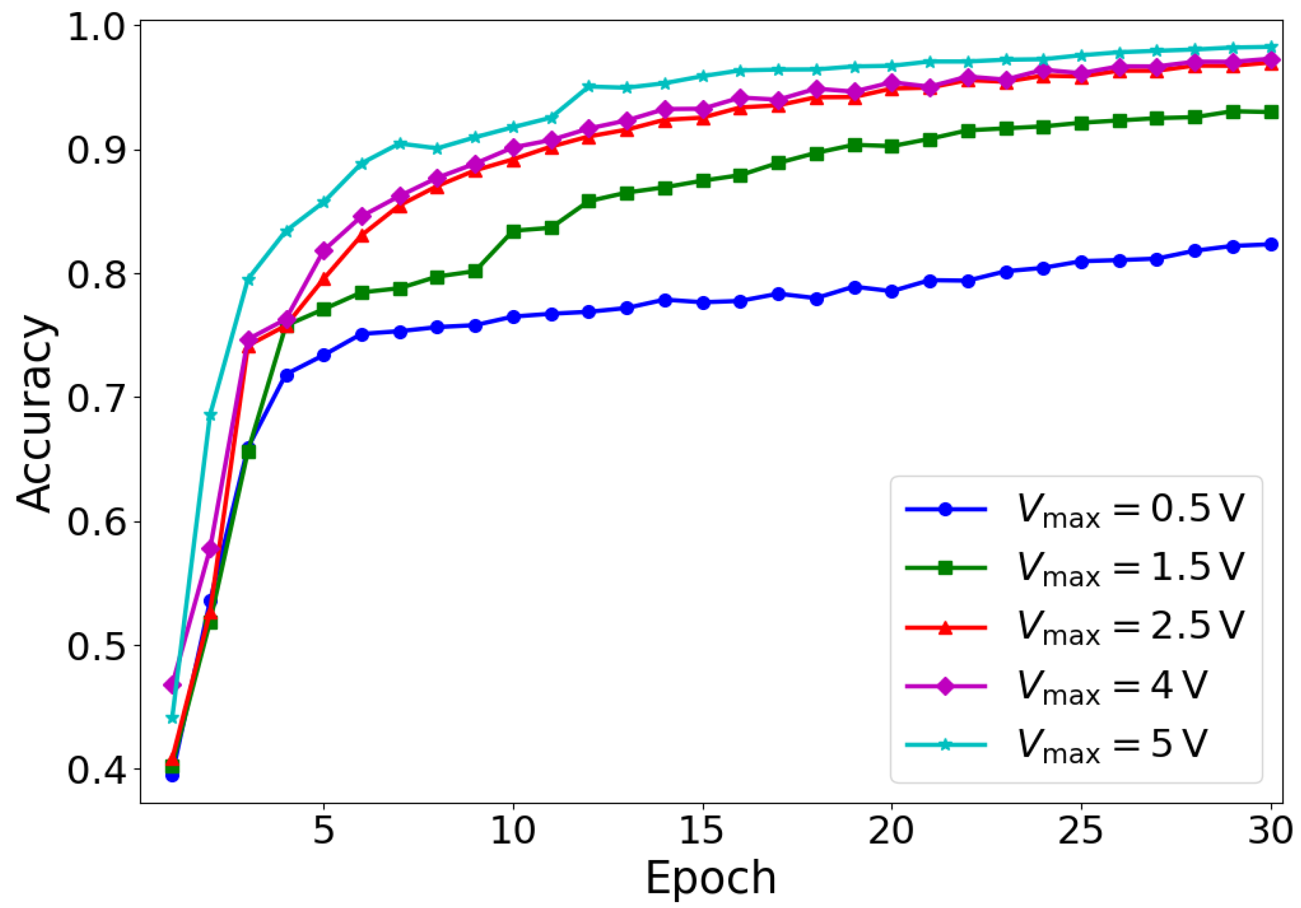 Electronics 14 04471 g005