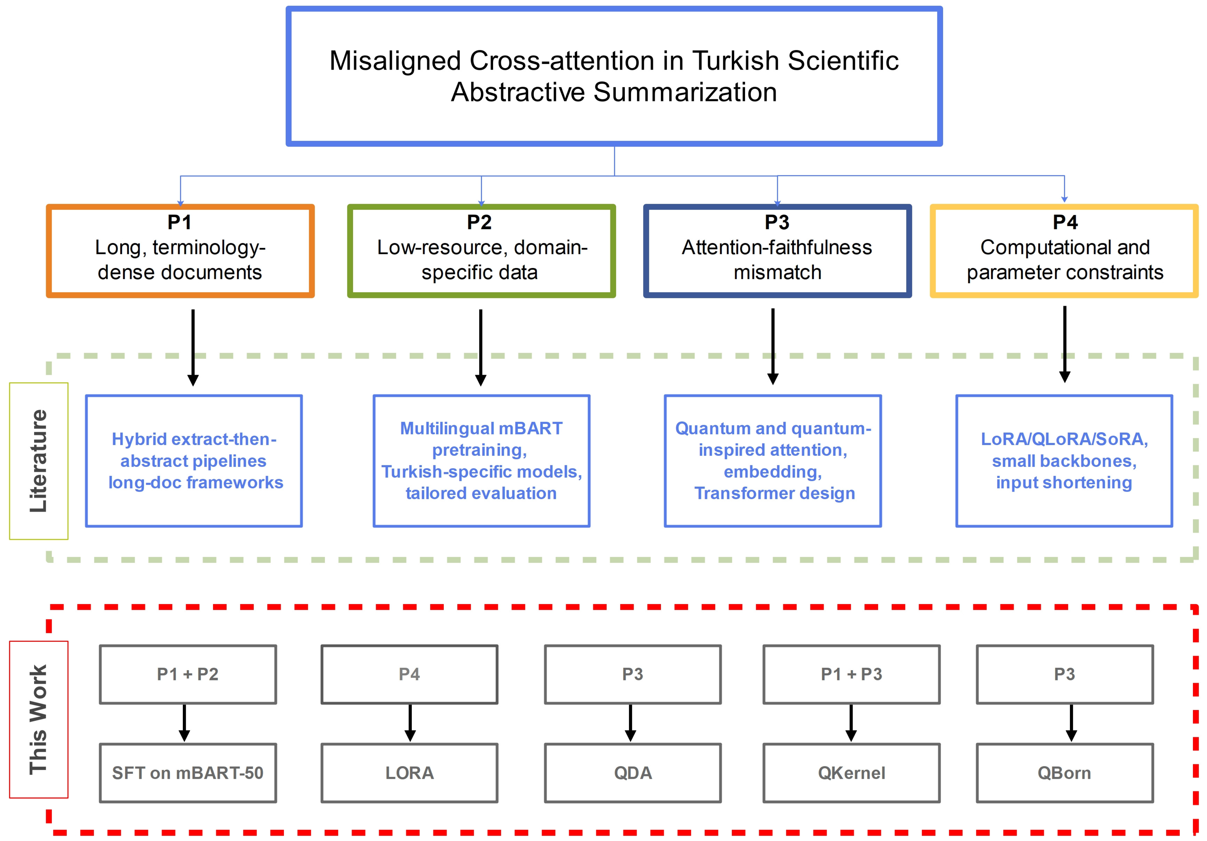 Electronics 14 04474 g001 Electronics 14 04474 g001