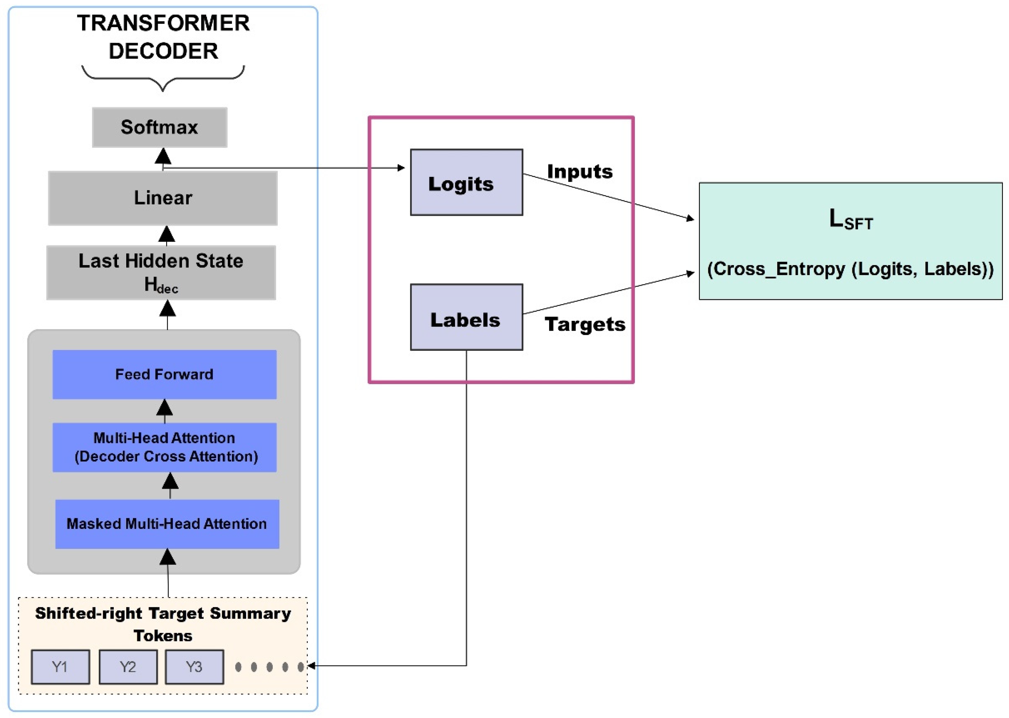 Electronics 14 04474 g003 Electronics 14 04474 g003