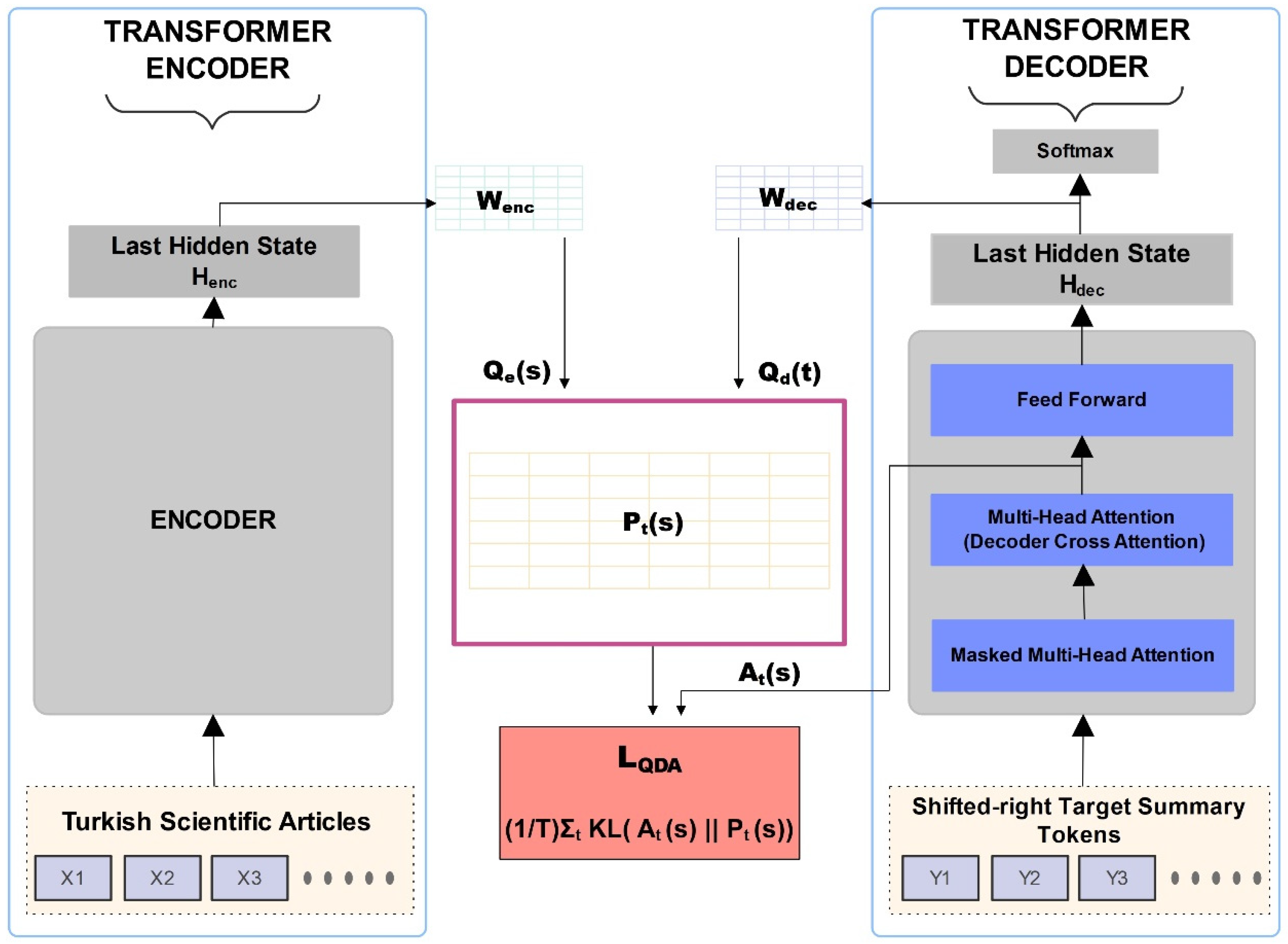 Electronics 14 04474 g004 Electronics 14 04474 g004