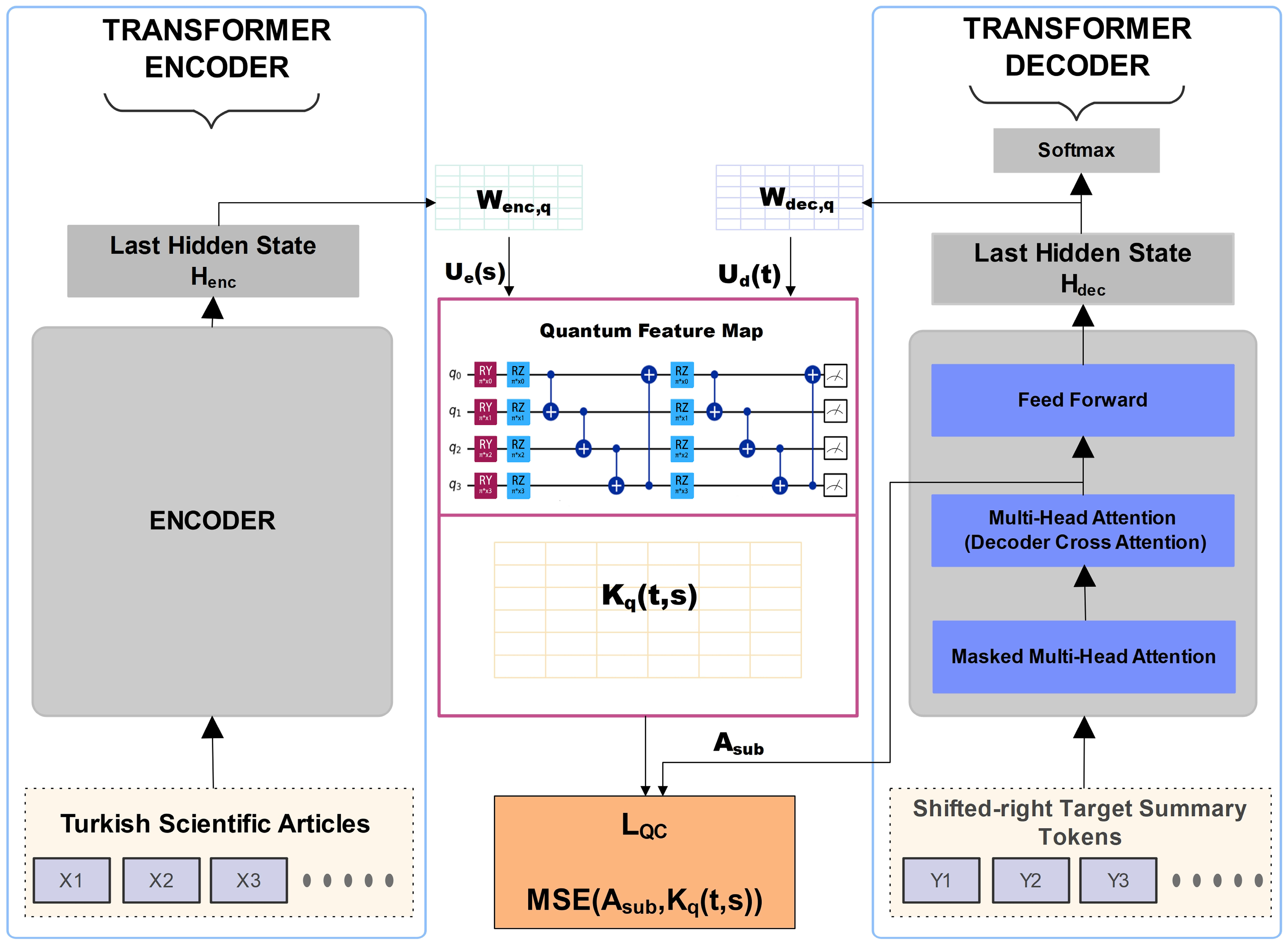 Electronics 14 04474 g006 Electronics 14 04474 g006