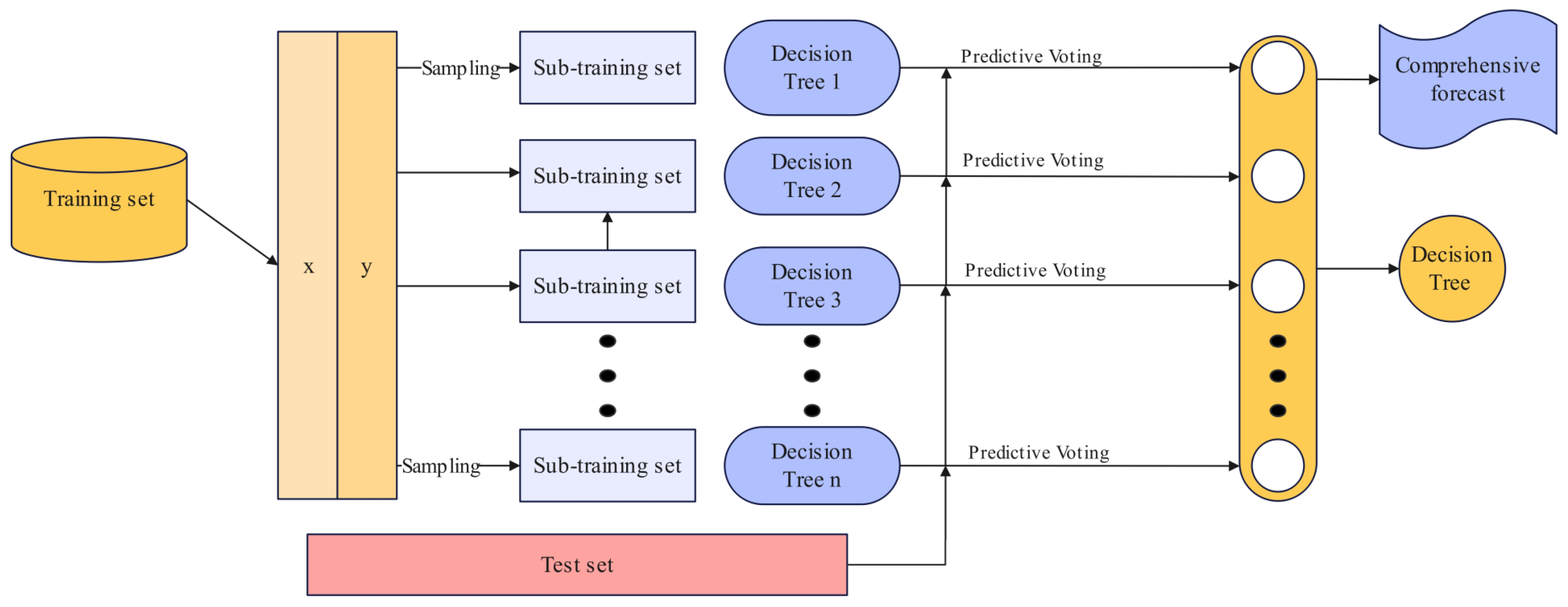 Electronics 14 04475 g001 Electronics 14 04475 g001
