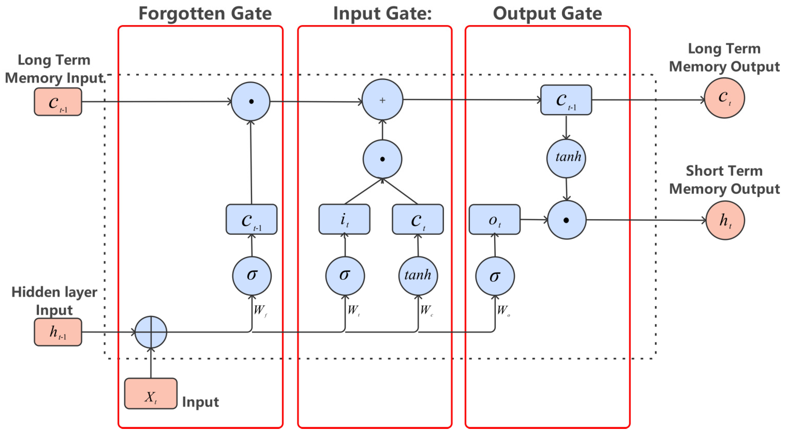 Electronics 14 04475 g003 Electronics 14 04475 g003