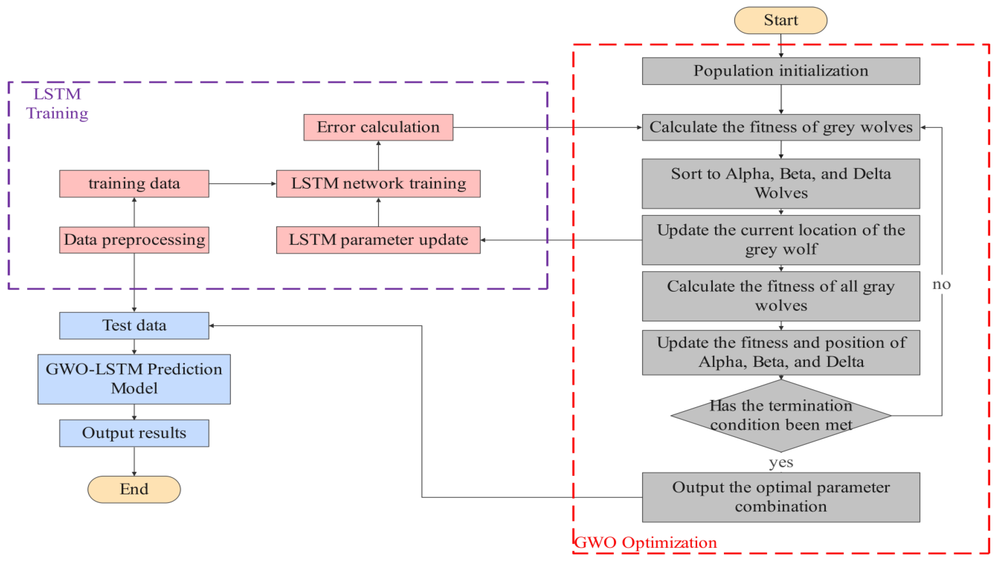 Electronics 14 04475 g004 Electronics 14 04475 g004