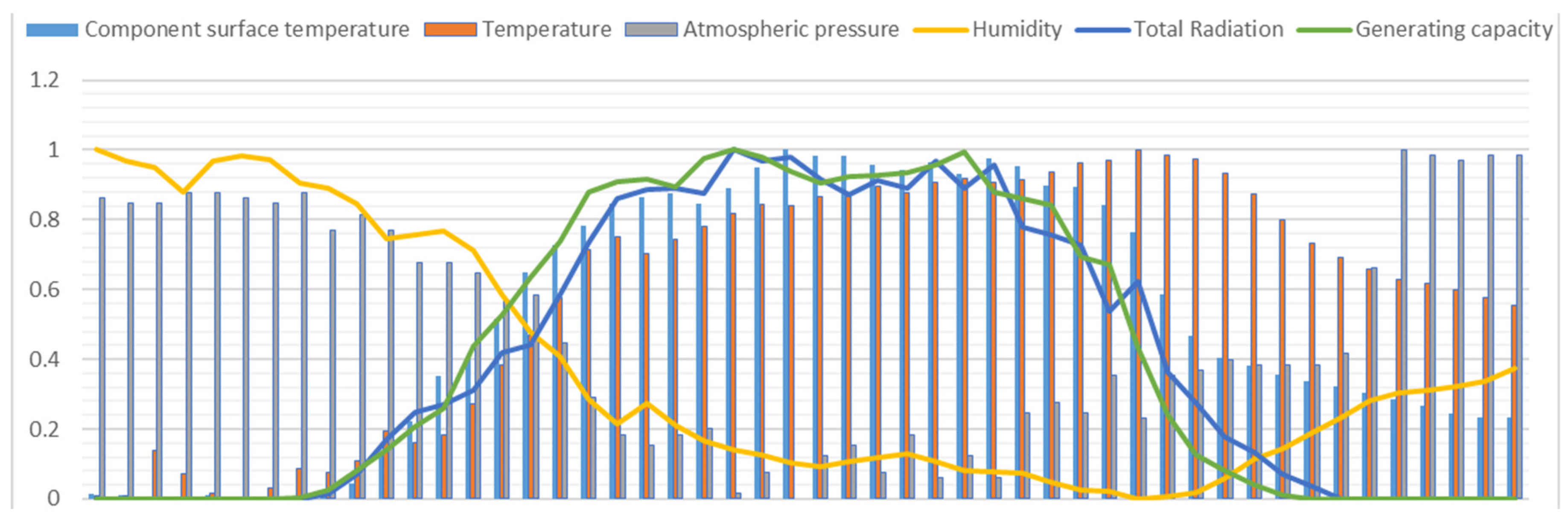 Electronics 14 04475 g005 Electronics 14 04475 g005