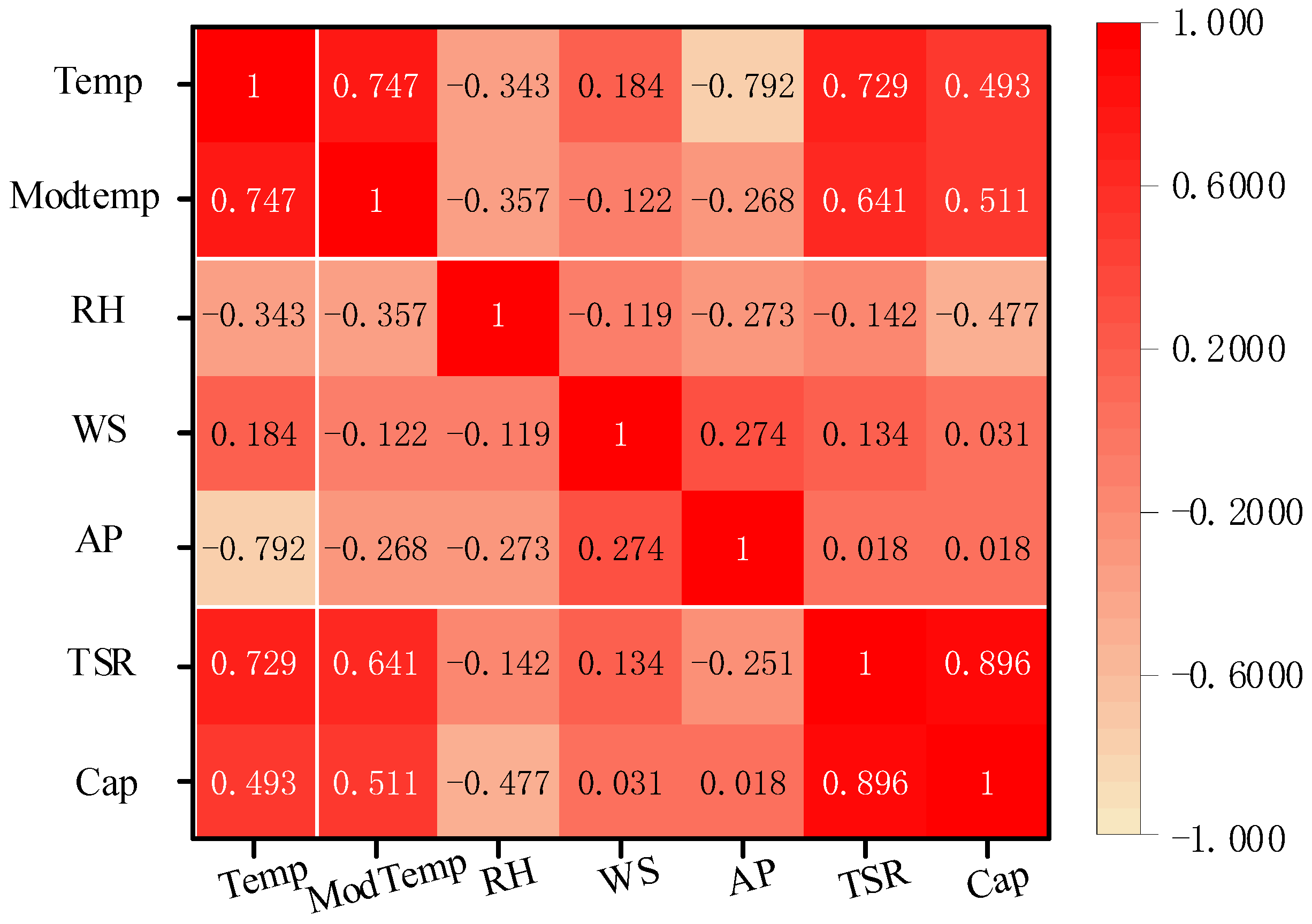 Electronics 14 04475 g006 Electronics 14 04475 g006