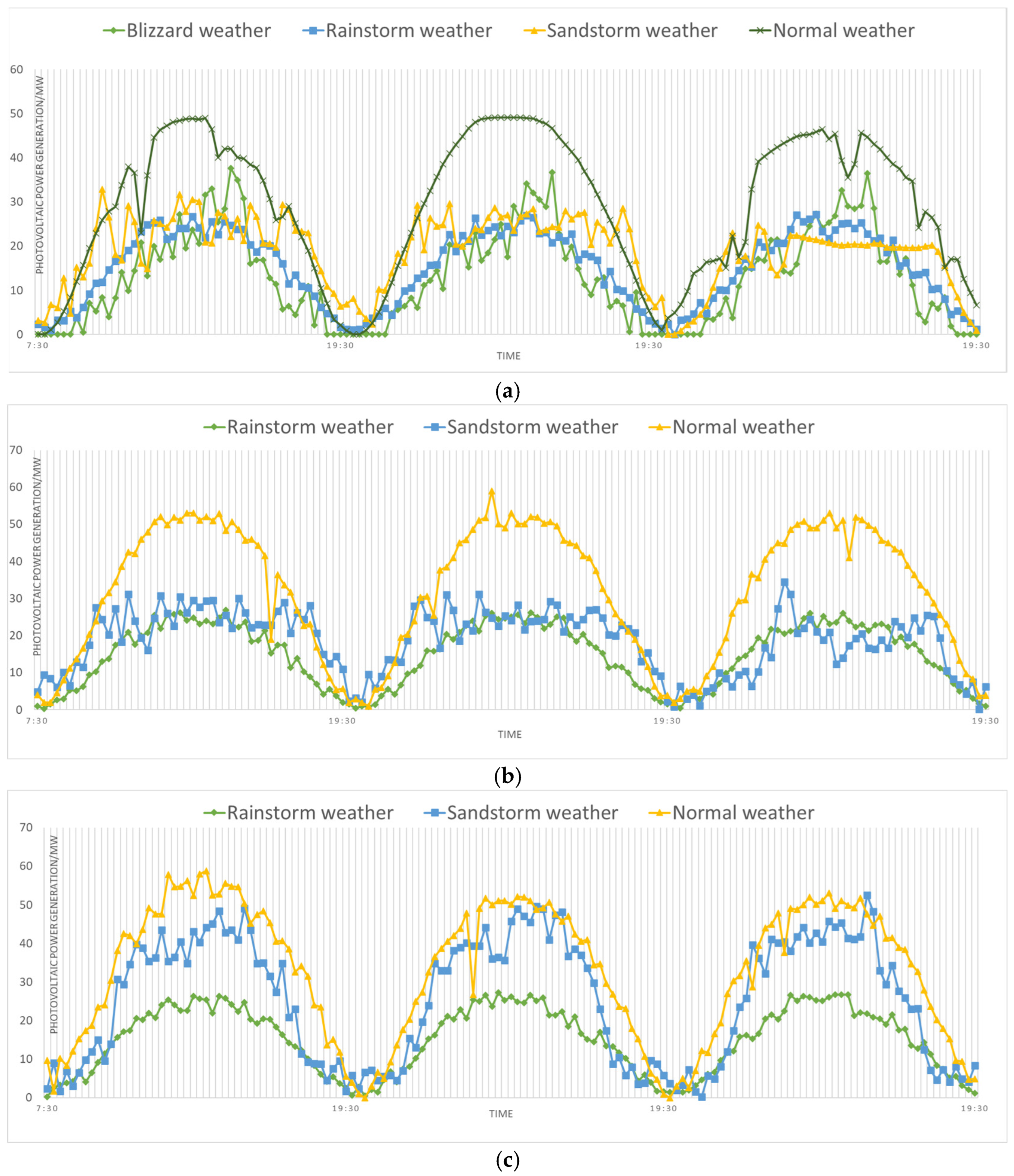 Electronics 14 04475 g007a Electronics 14 04475 g007a