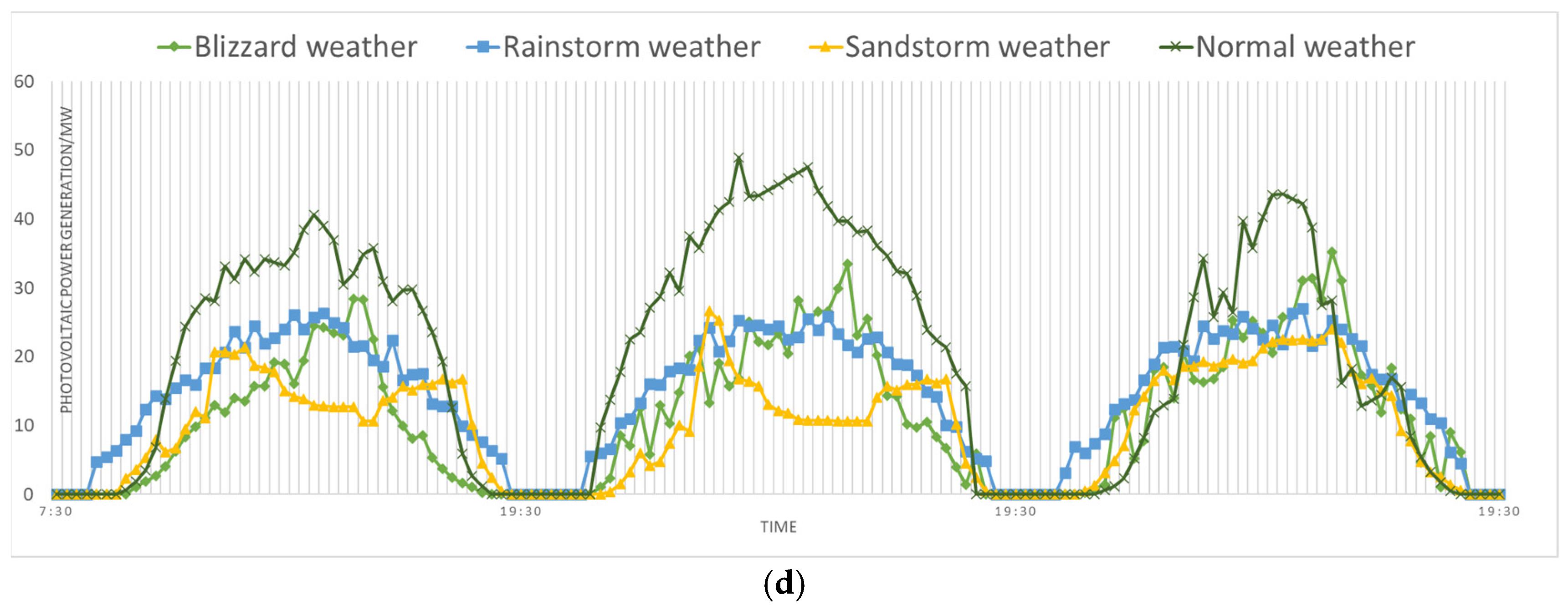Electronics 14 04475 g007b Electronics 14 04475 g007b