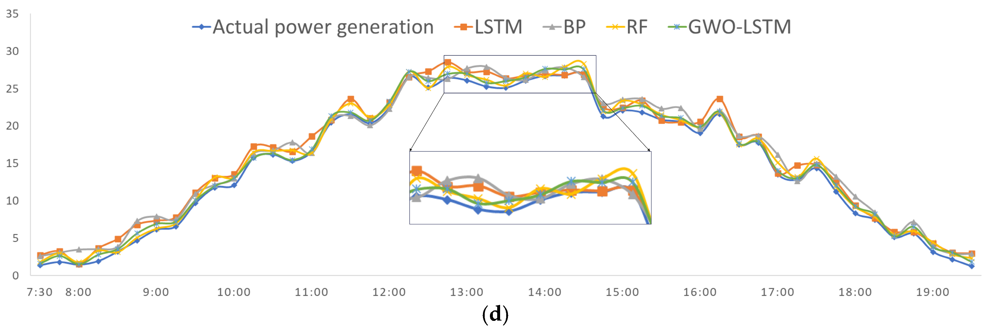 Electronics 14 04475 g008b Electronics 14 04475 g008b