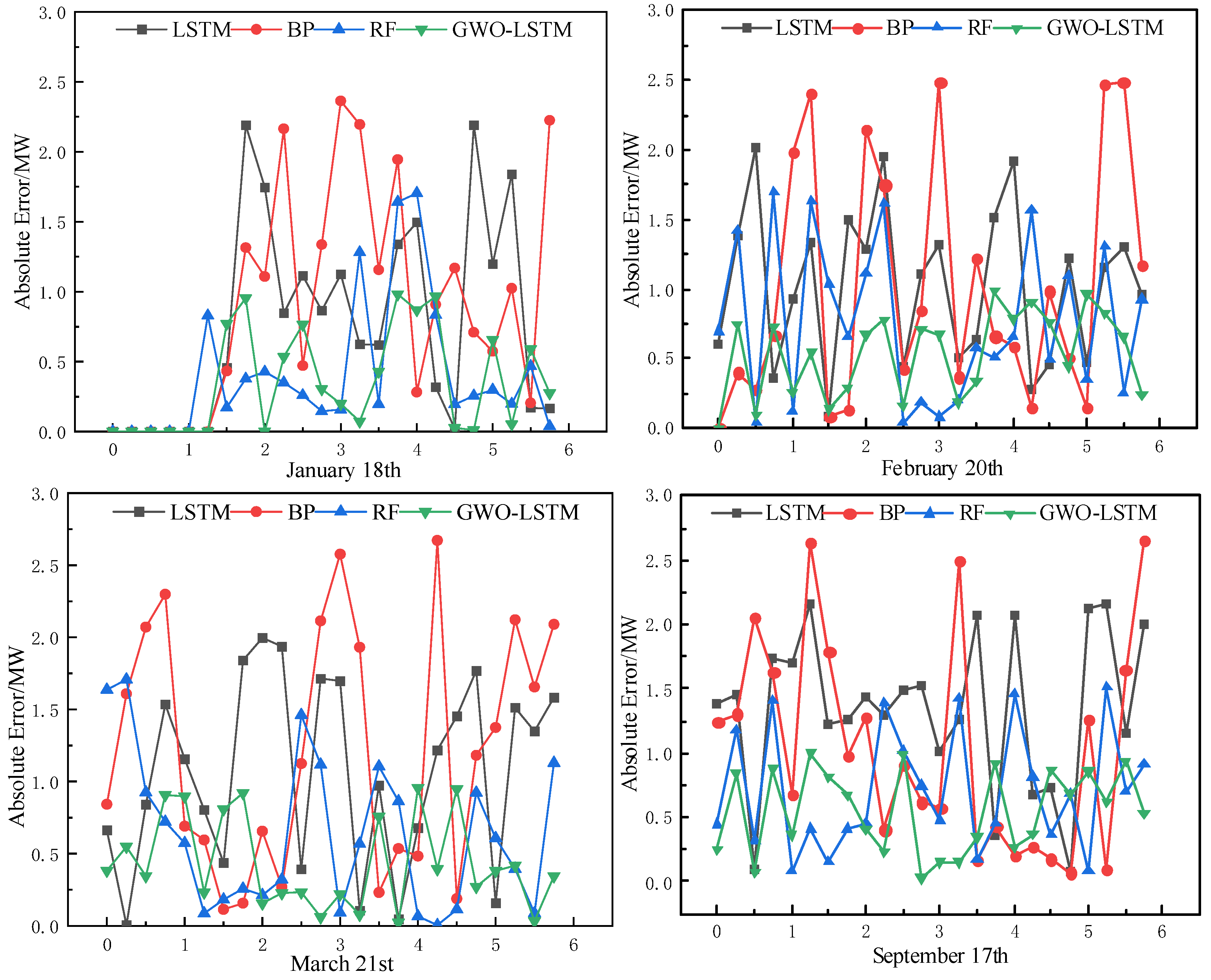 Electronics 14 04475 g010 Electronics 14 04475 g010