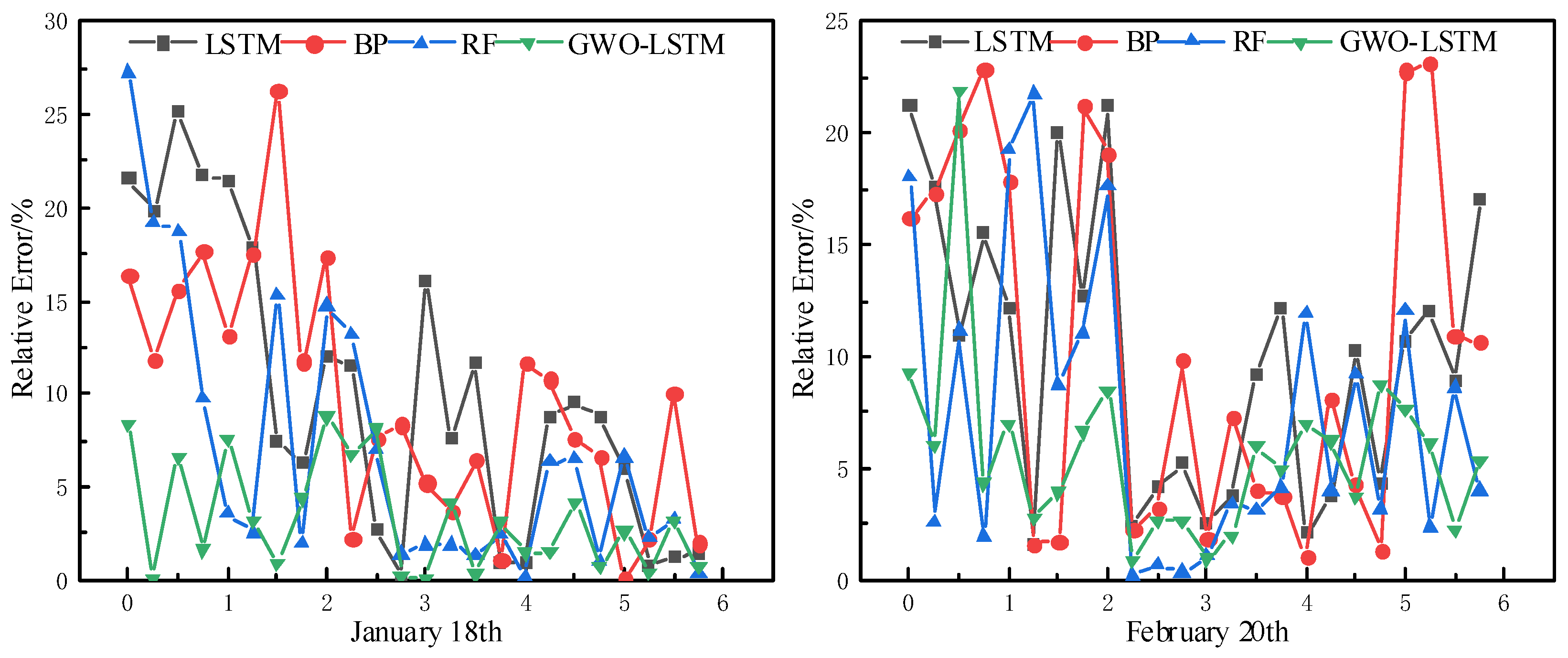 Electronics 14 04475 g011a Electronics 14 04475 g011a