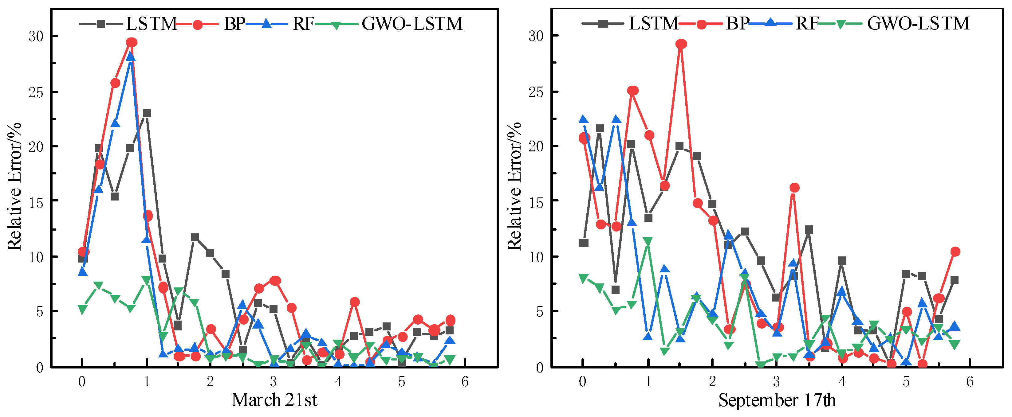 Electronics 14 04475 g011b Electronics 14 04475 g011b