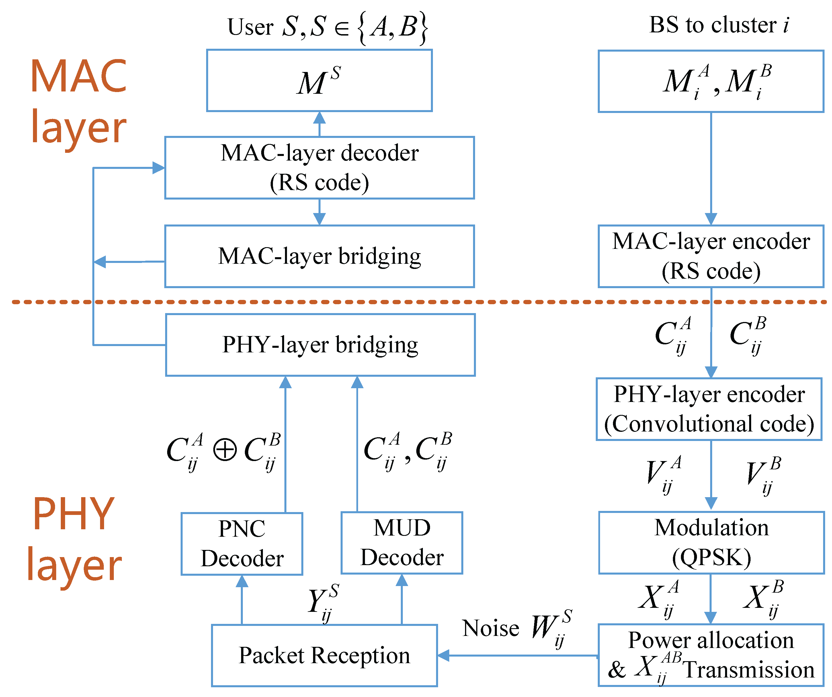 Electronics 14 04477 g002 Electronics 14 04477 g002