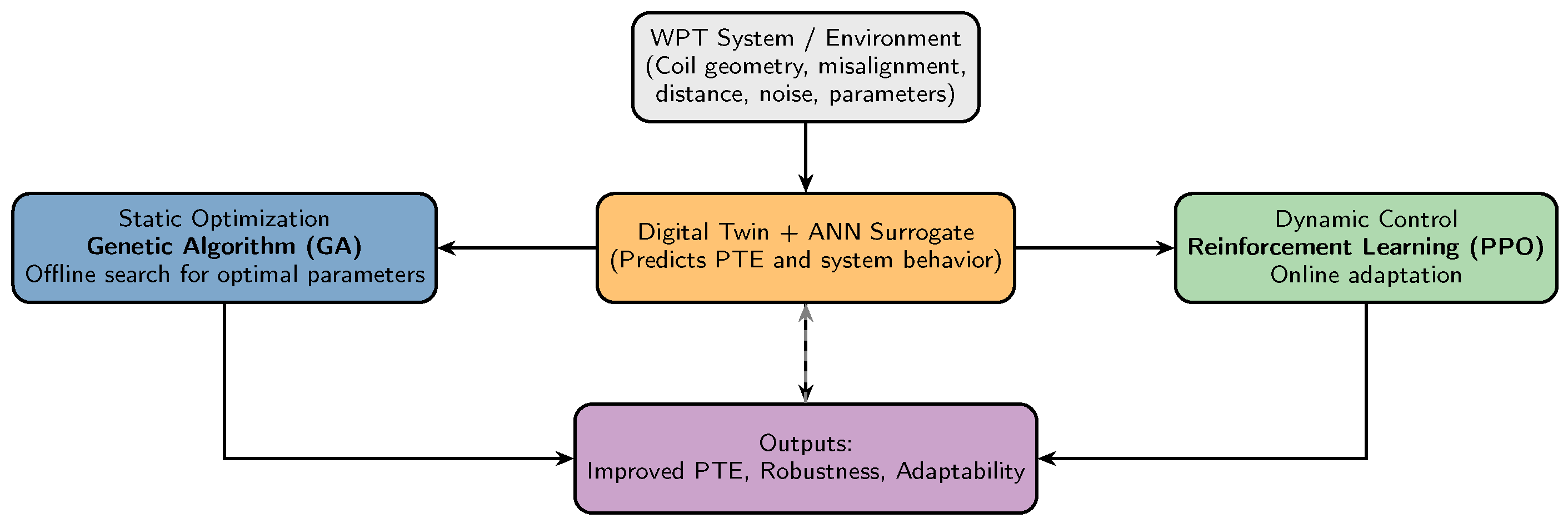 Electronics 14 04478 g002