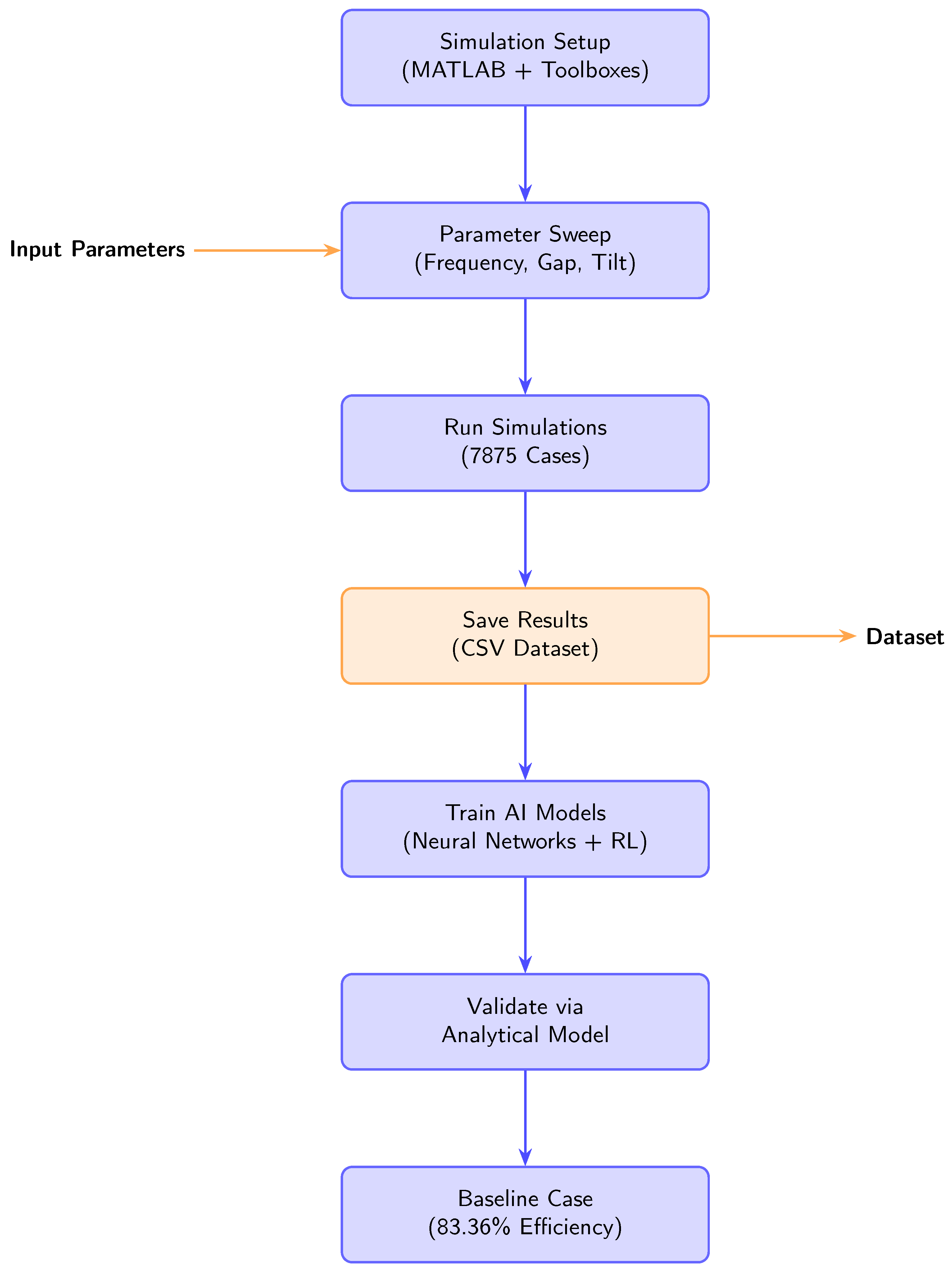 Electronics 14 04478 g003
