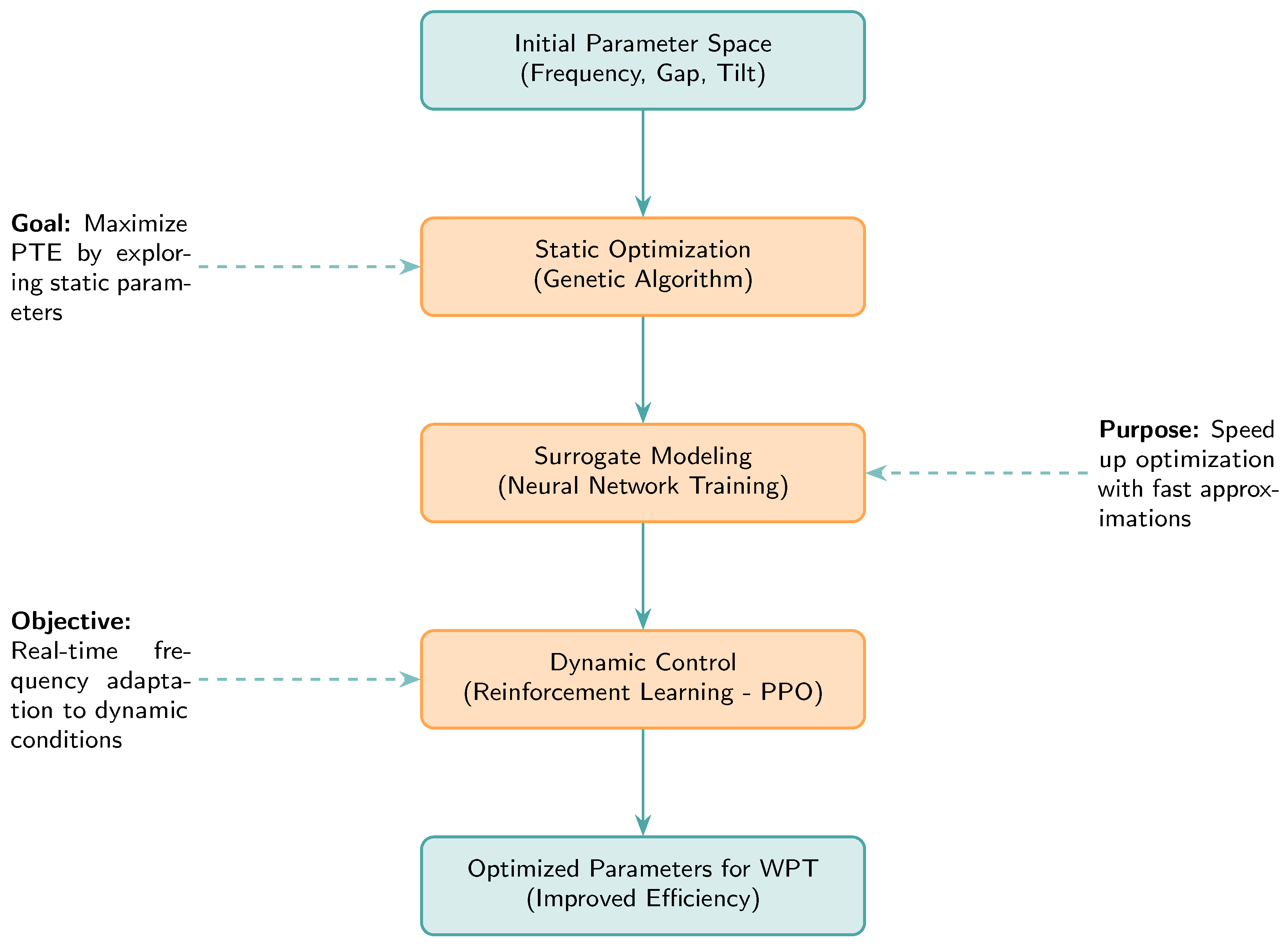 Electronics 14 04478 g004