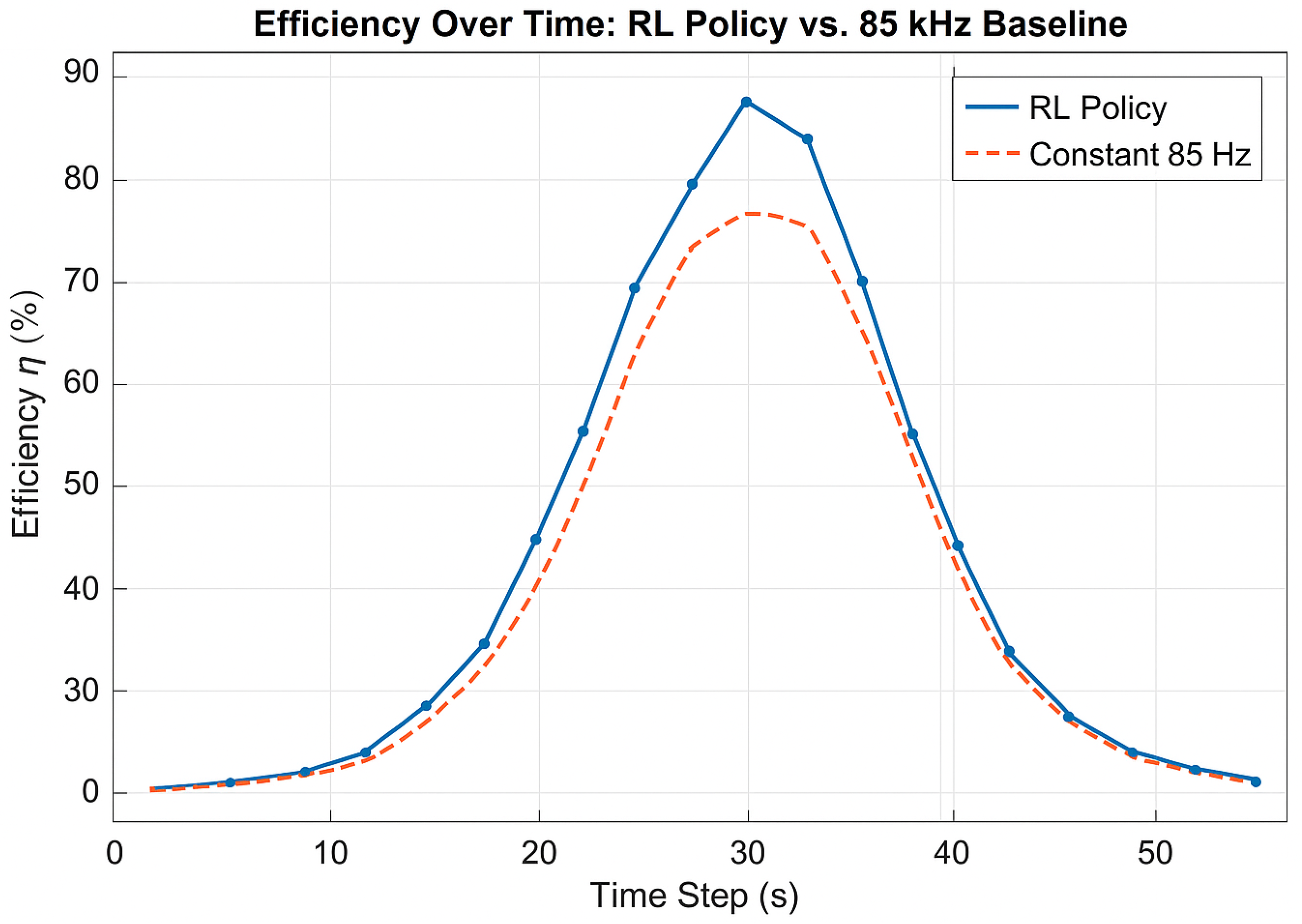 Electronics 14 04478 g009
