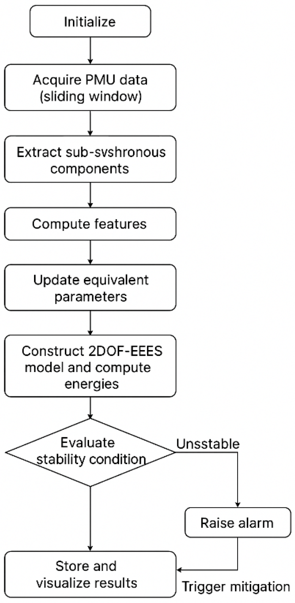 Electronics 14 04479 g004