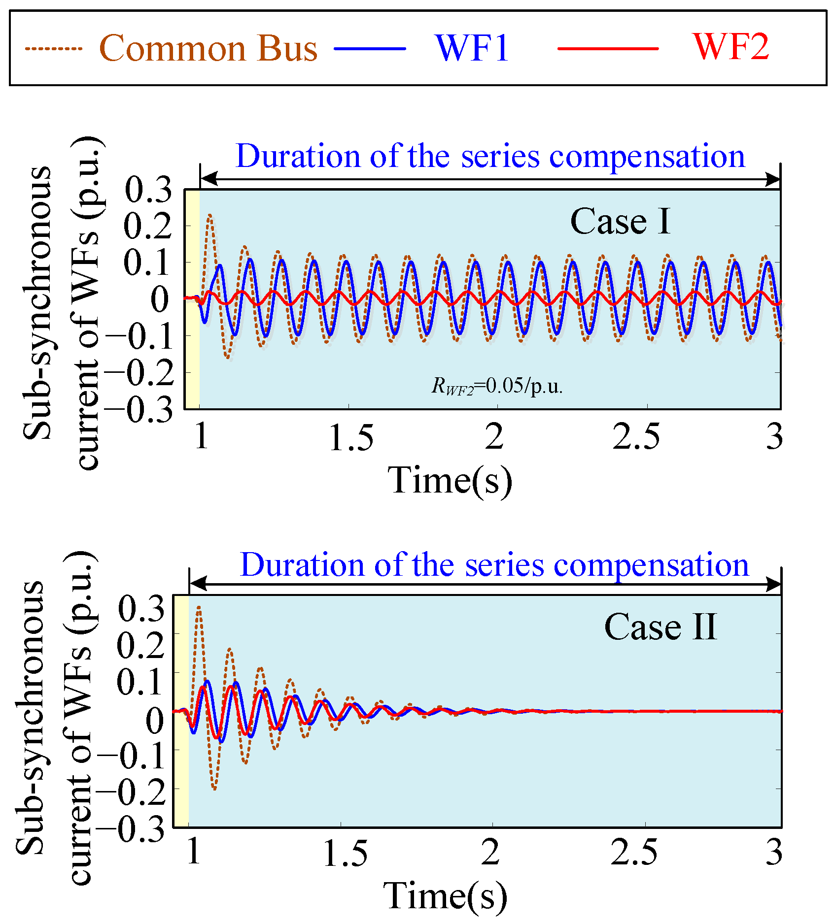Electronics 14 04479 g006