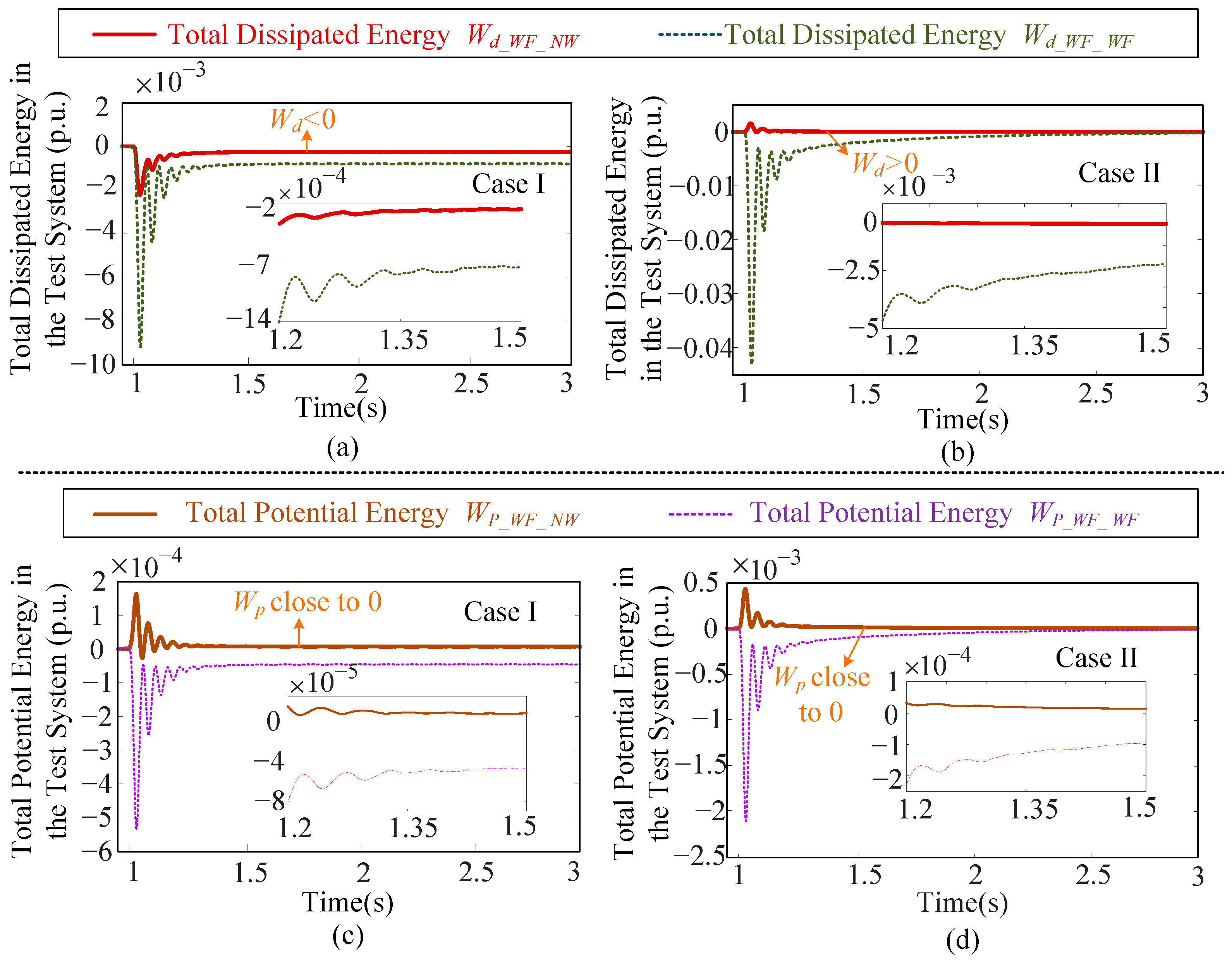Electronics 14 04479 g007