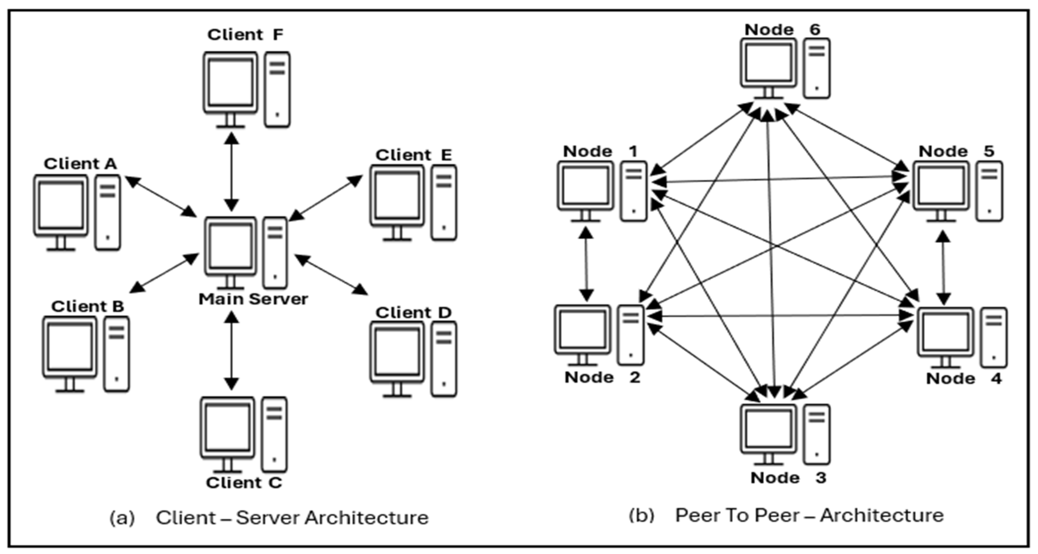Electronics 14 04480 g003