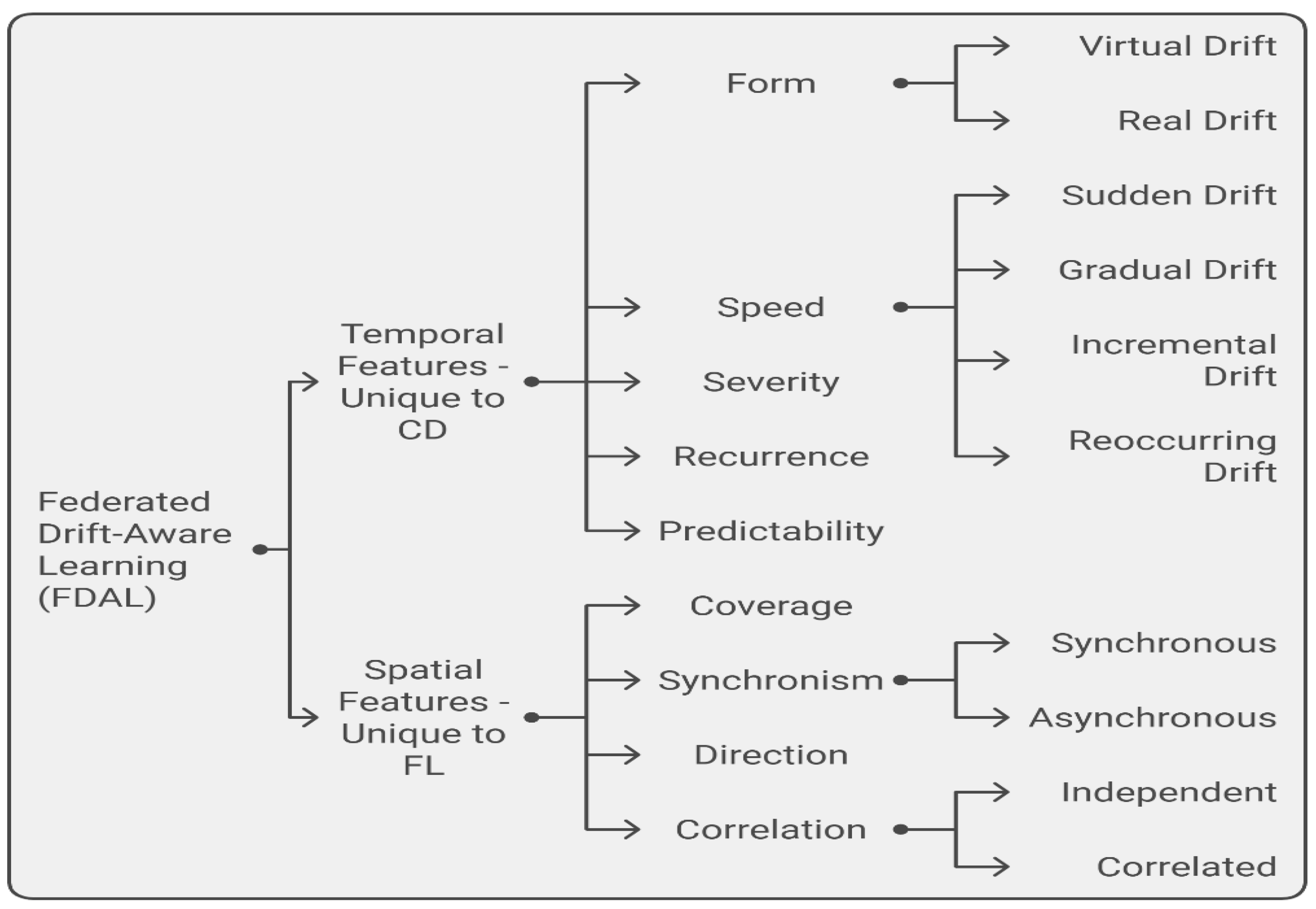 Electronics 14 04480 g007