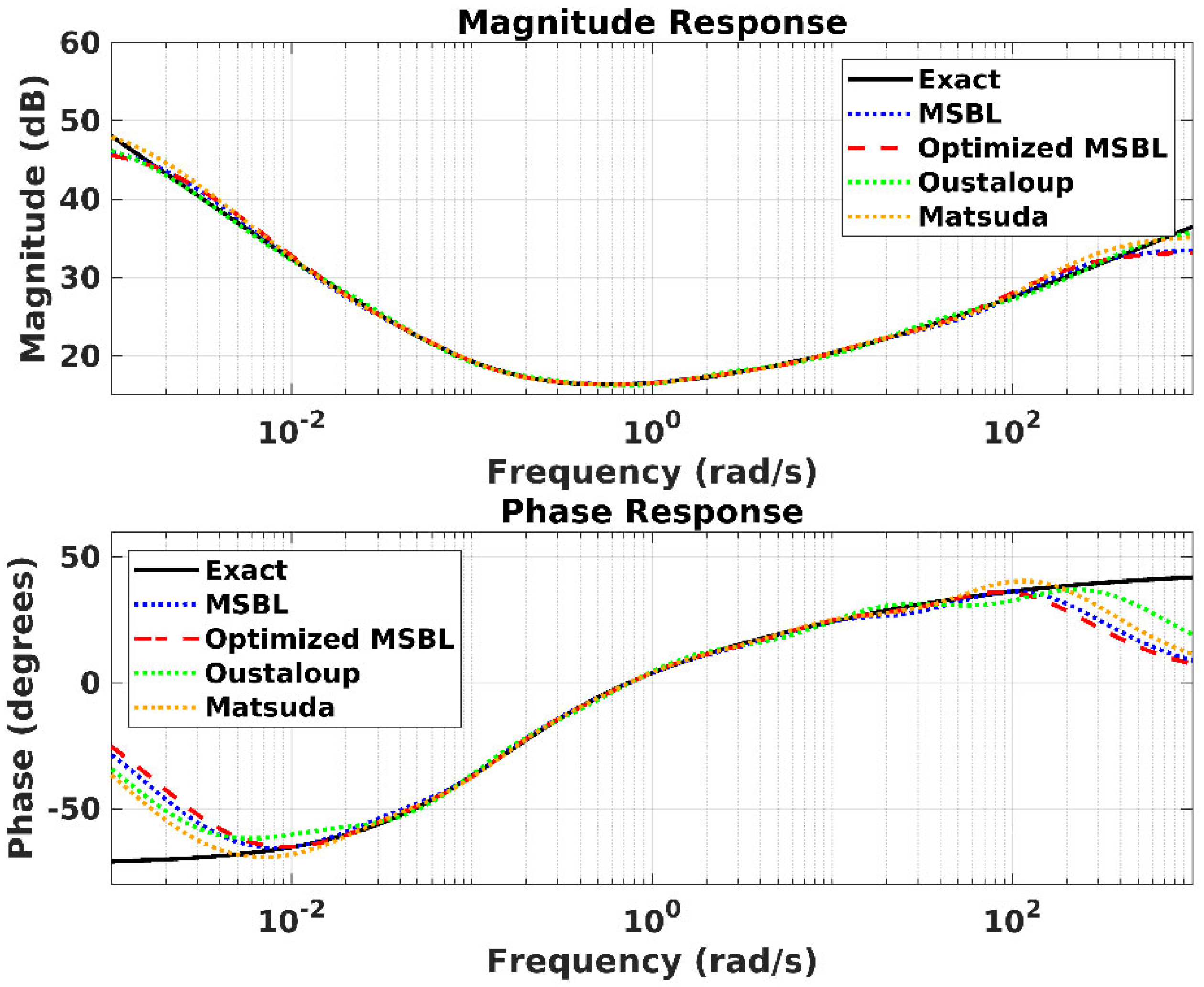 Electronics 14 04481 g007