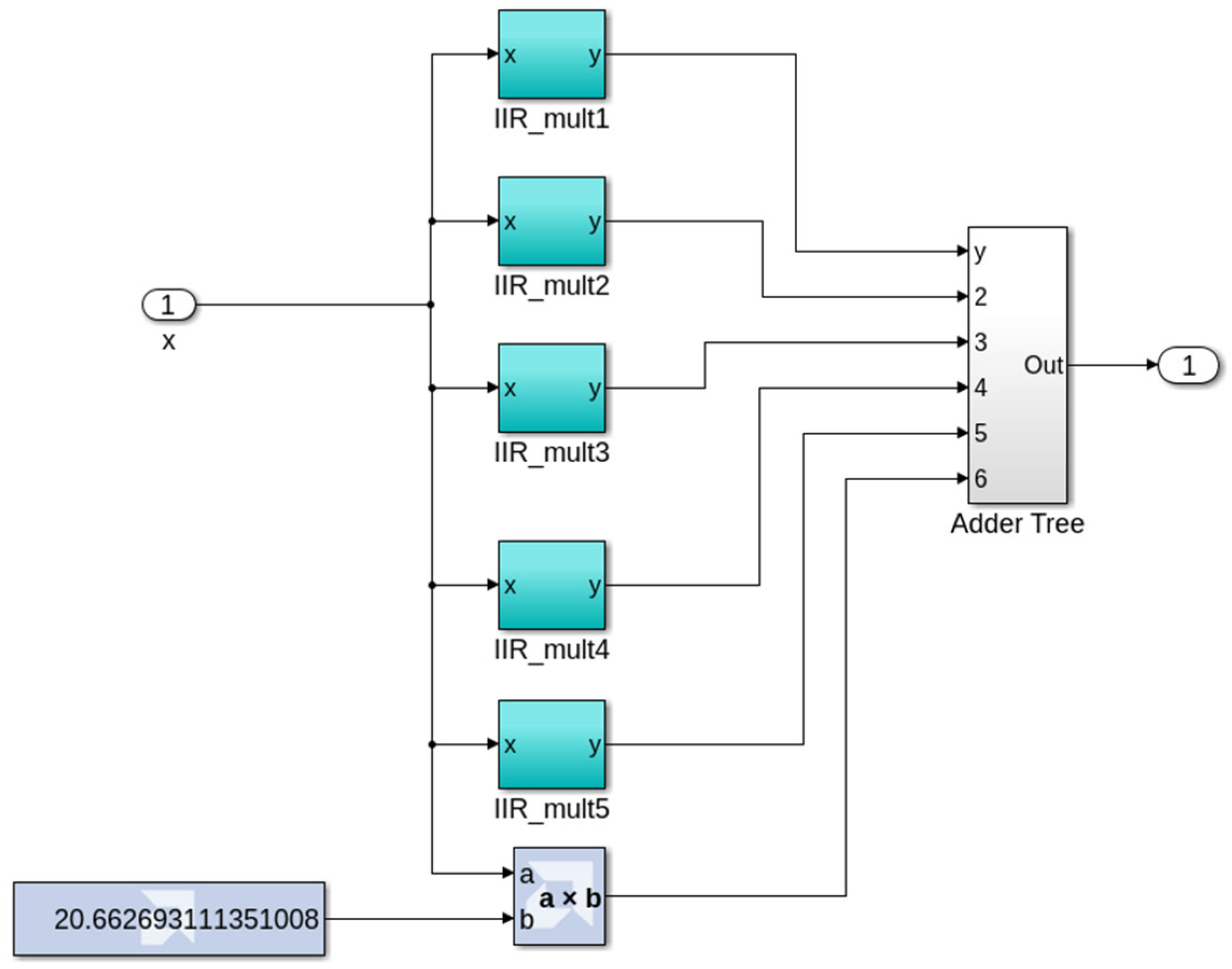 Electronics 14 04481 g011