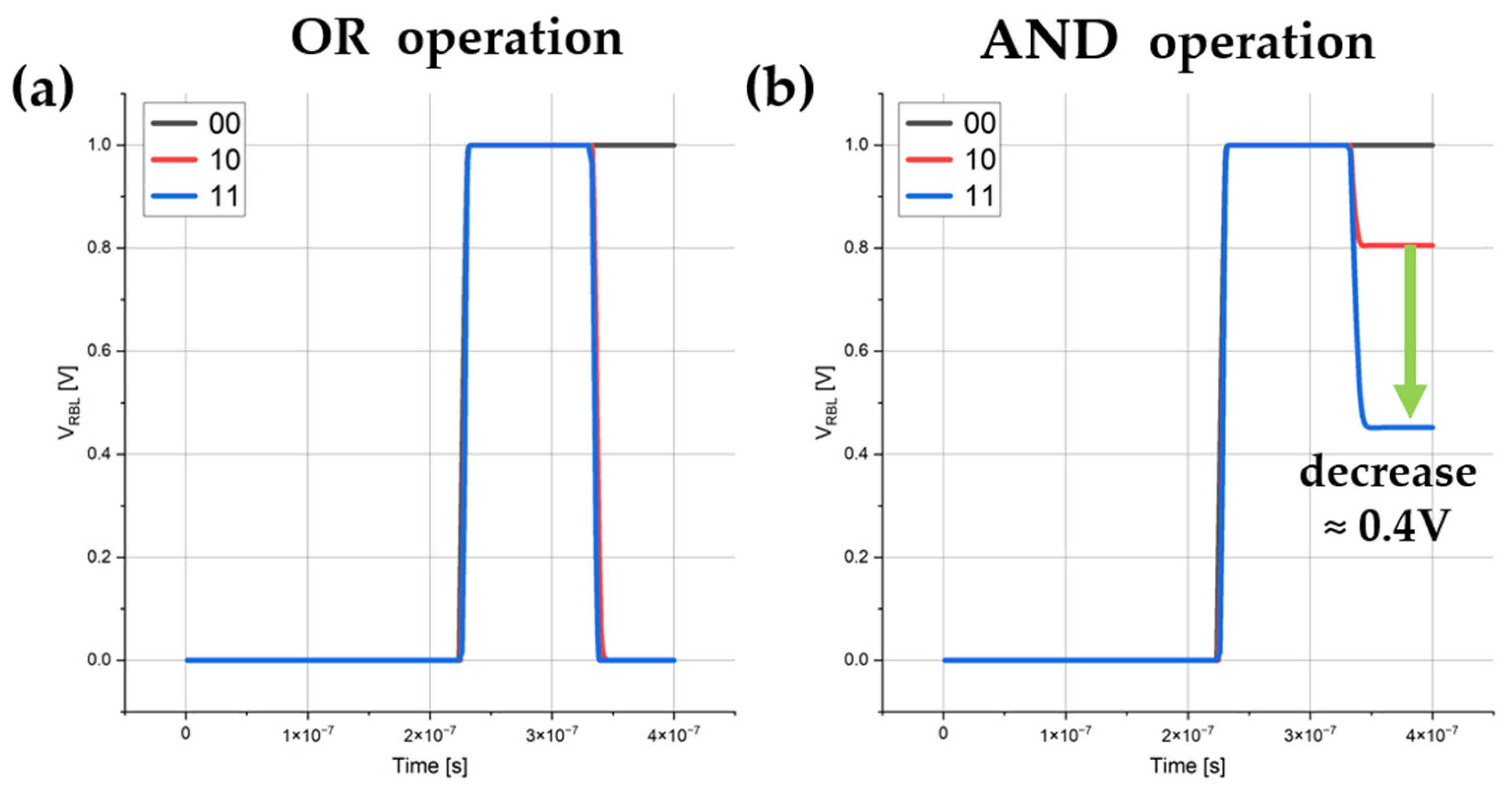 Electronics 14 04483 g007 Electronics 14 04483 g007