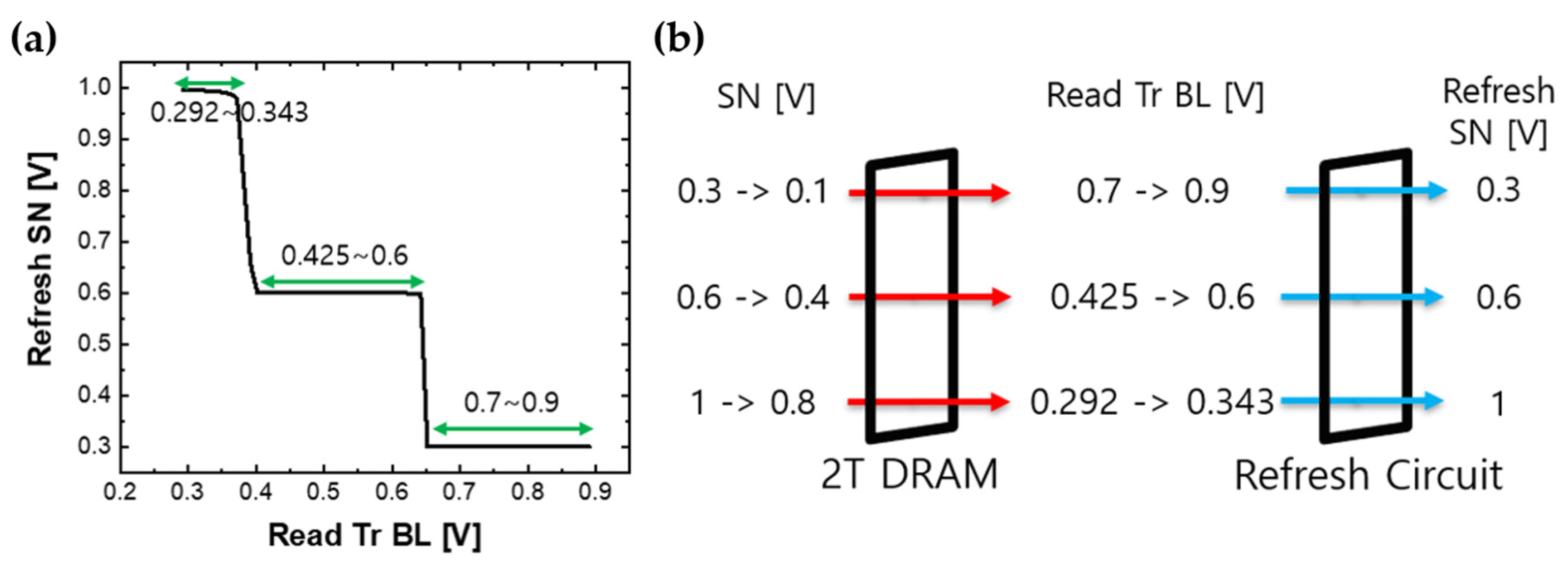 Electronics 14 04483 g010 Electronics 14 04483 g010