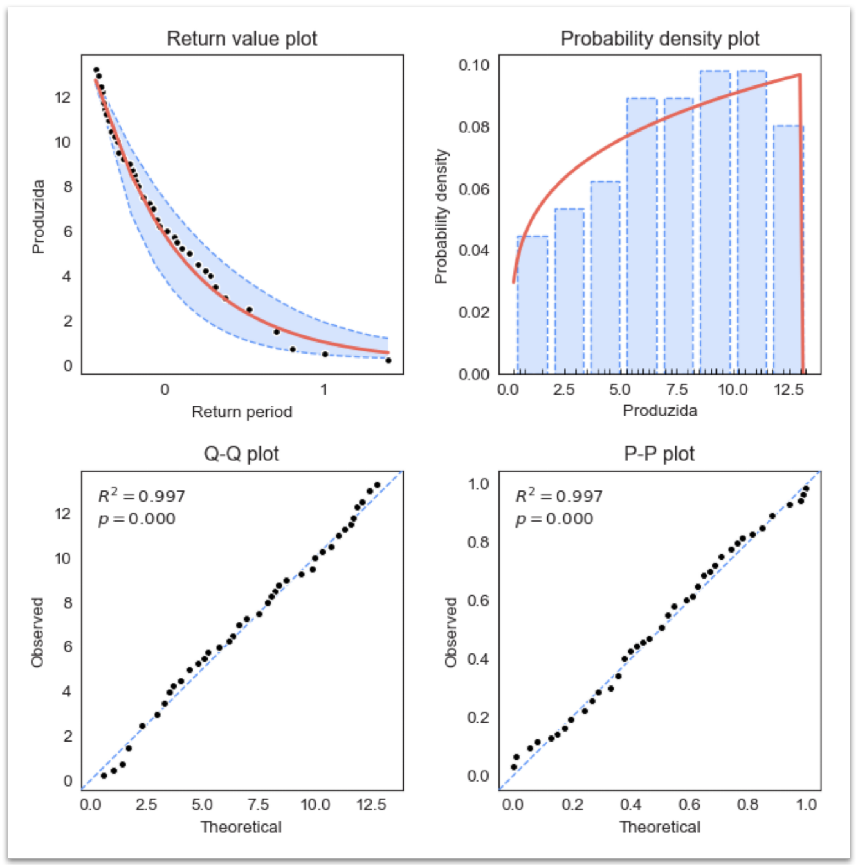 Electronics 14 04484 g005