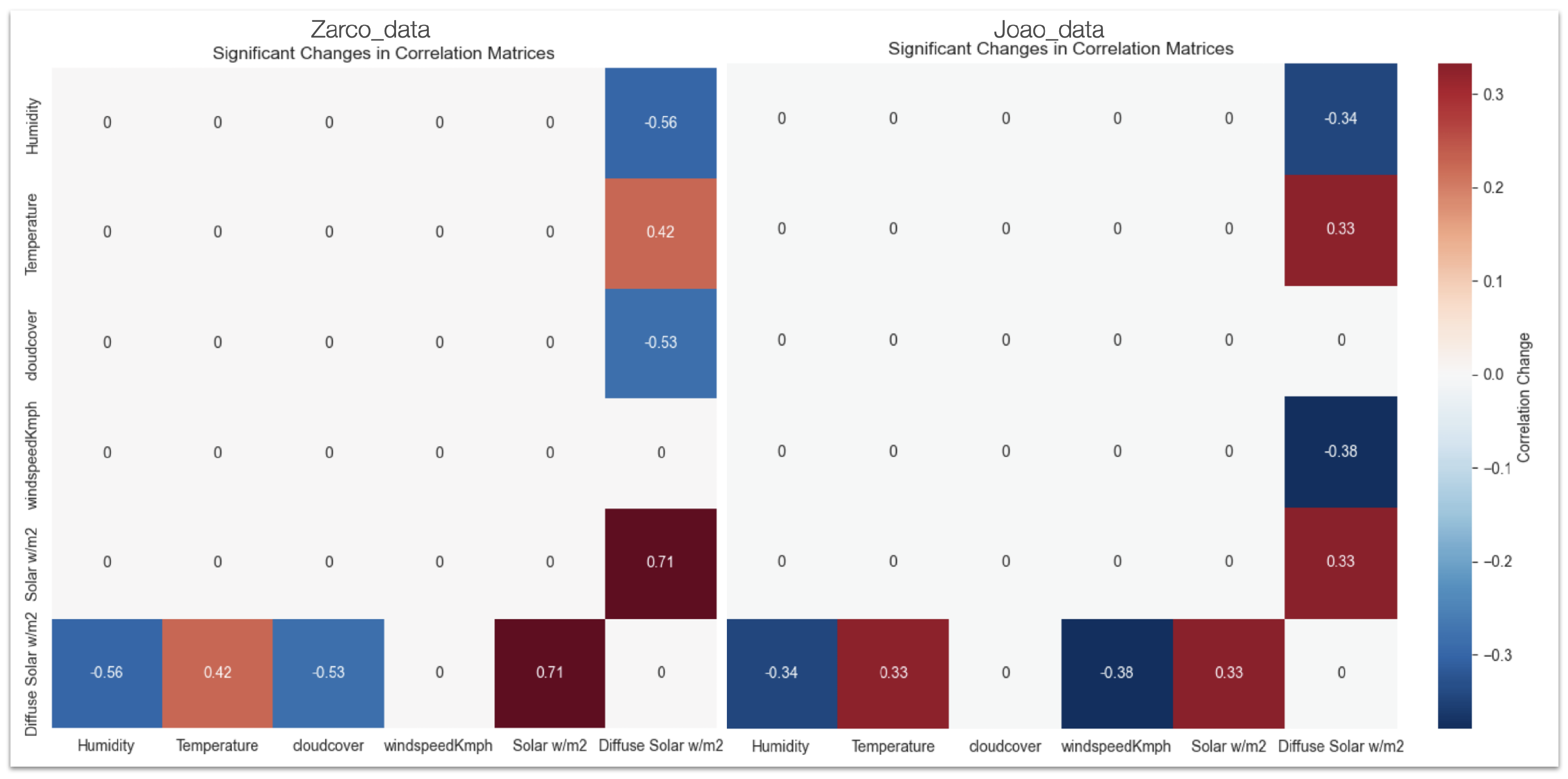Electronics 14 04484 g006