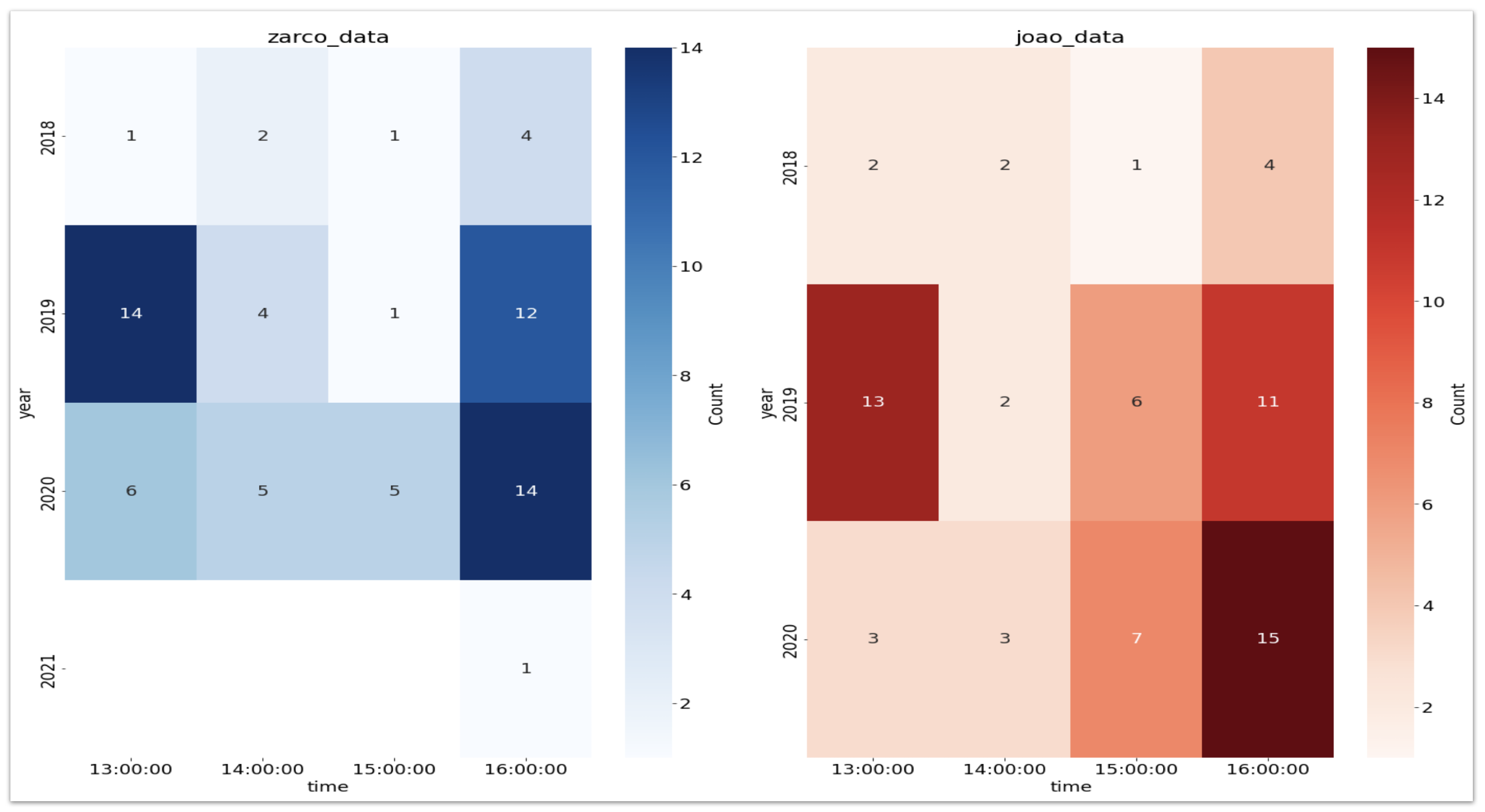 Electronics 14 04484 g007
