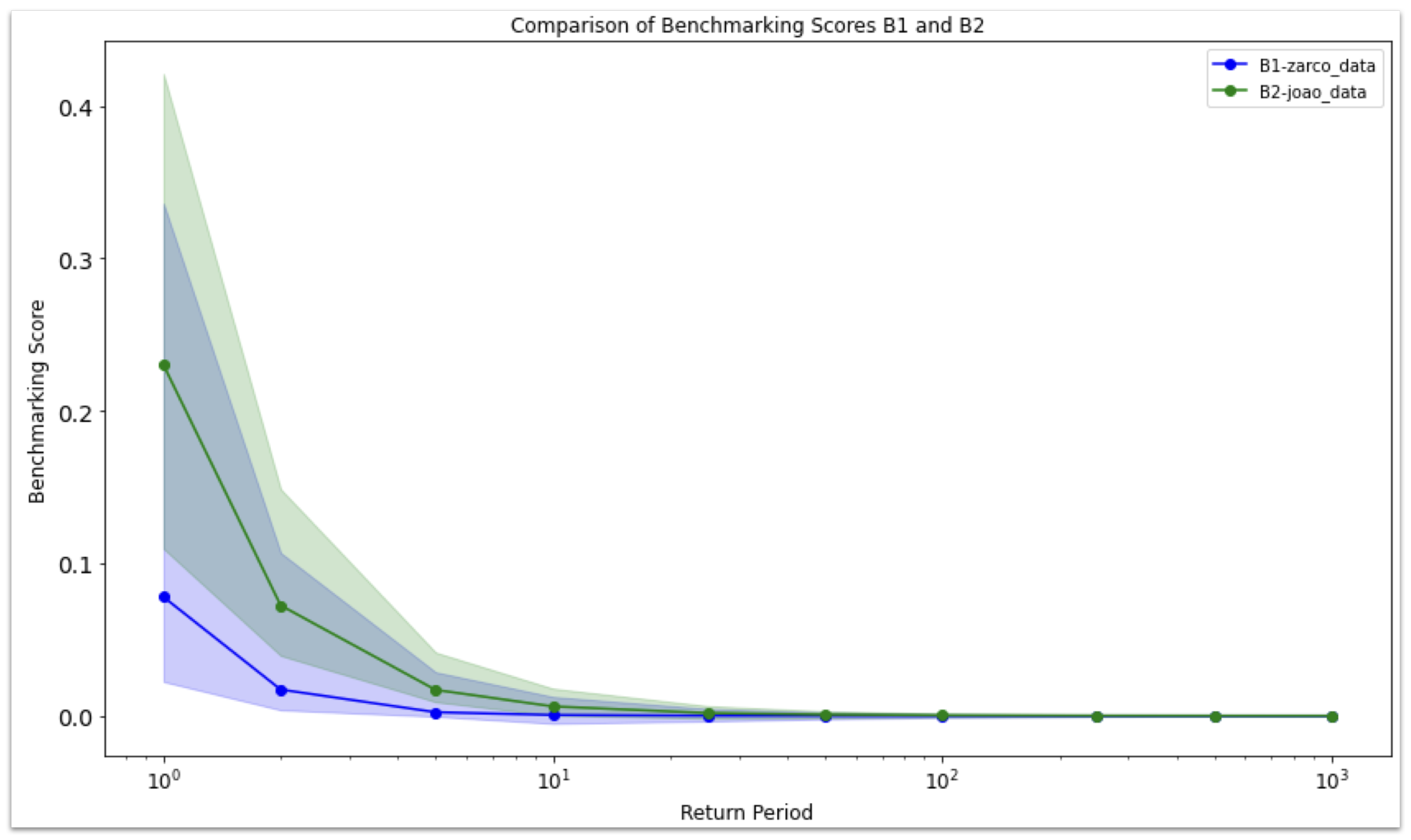 Electronics 14 04484 g008