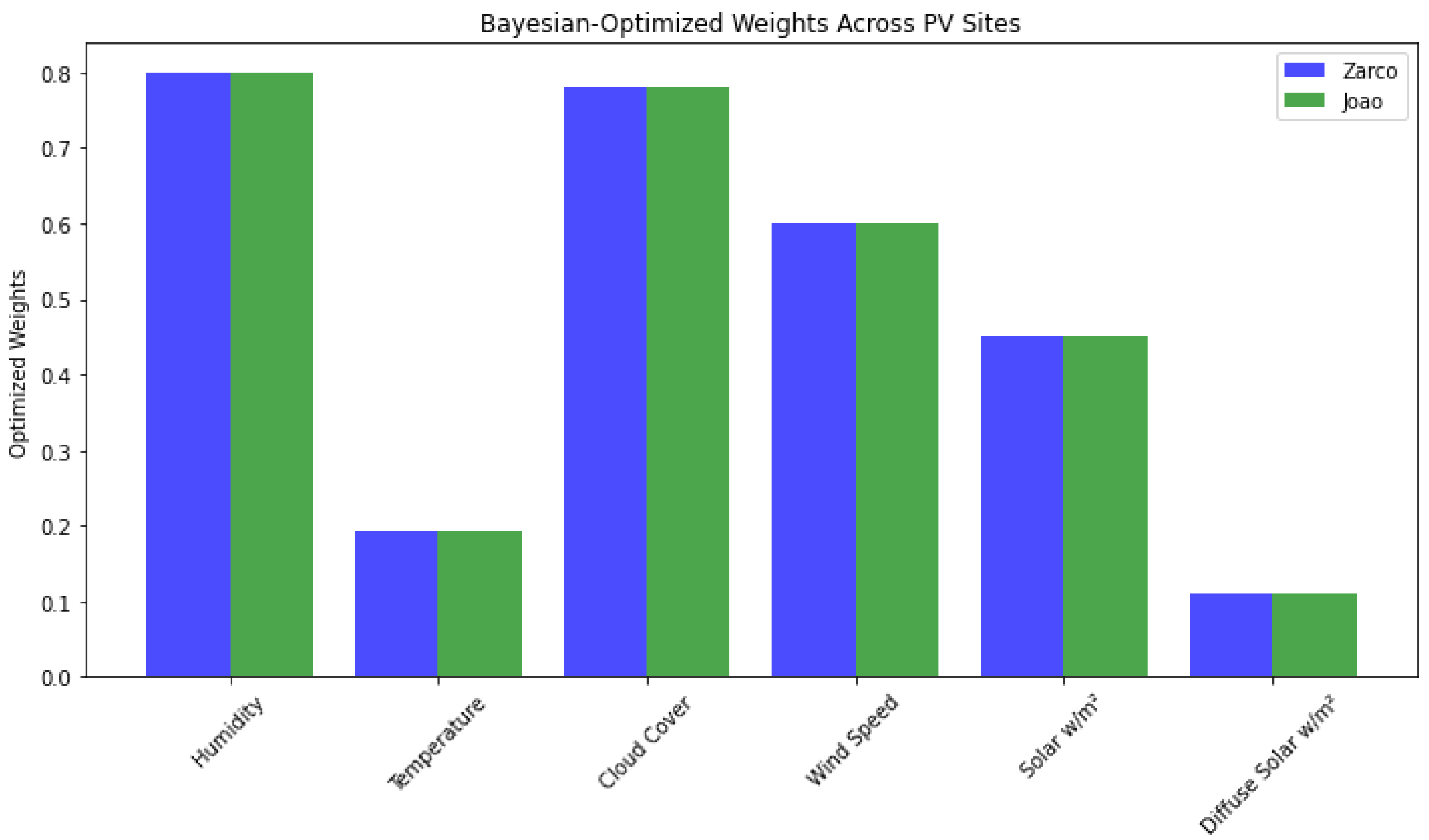 Electronics 14 04484 g009