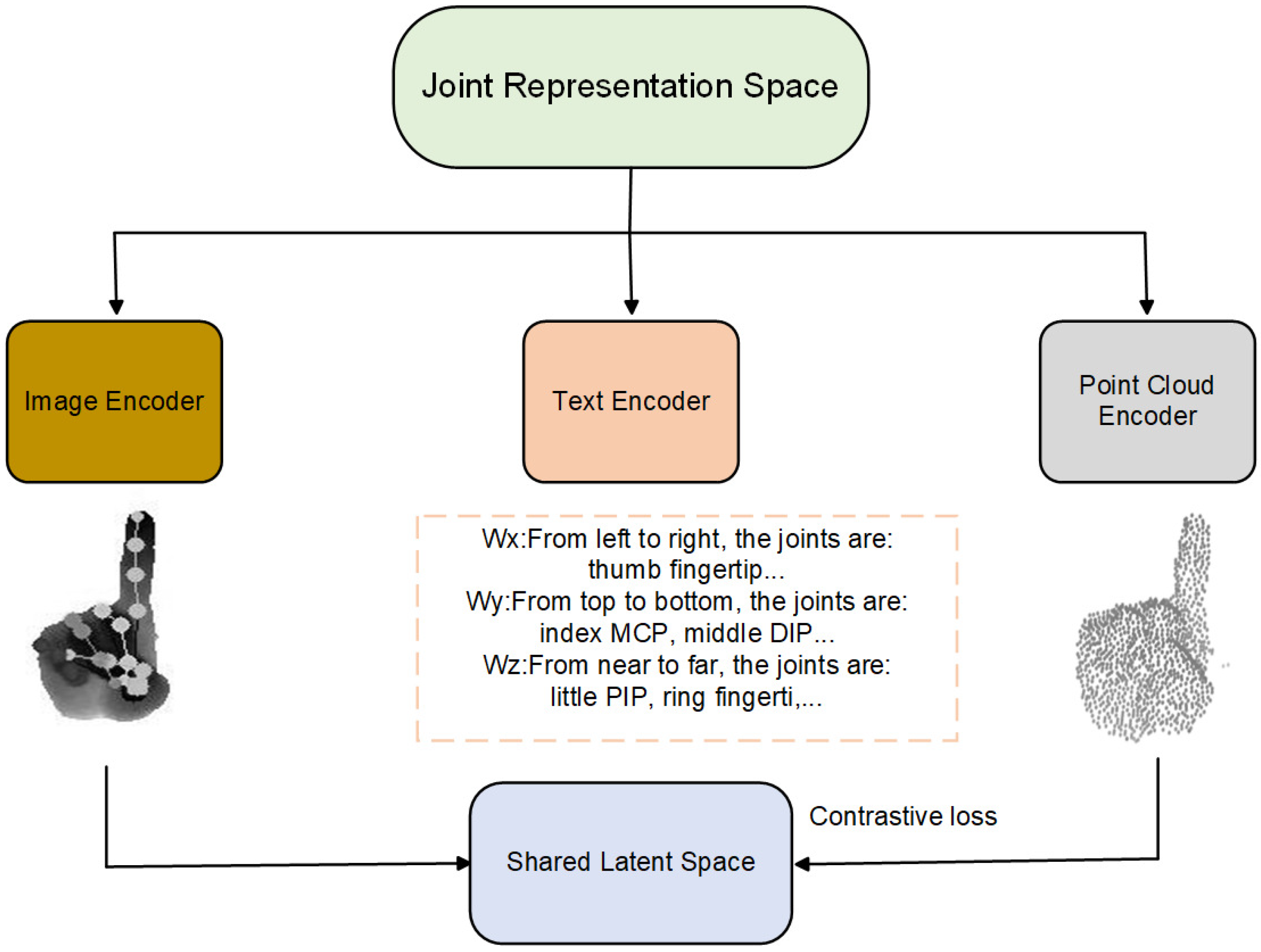 Electronics 14 04485 g001 Electronics 14 04485 g001