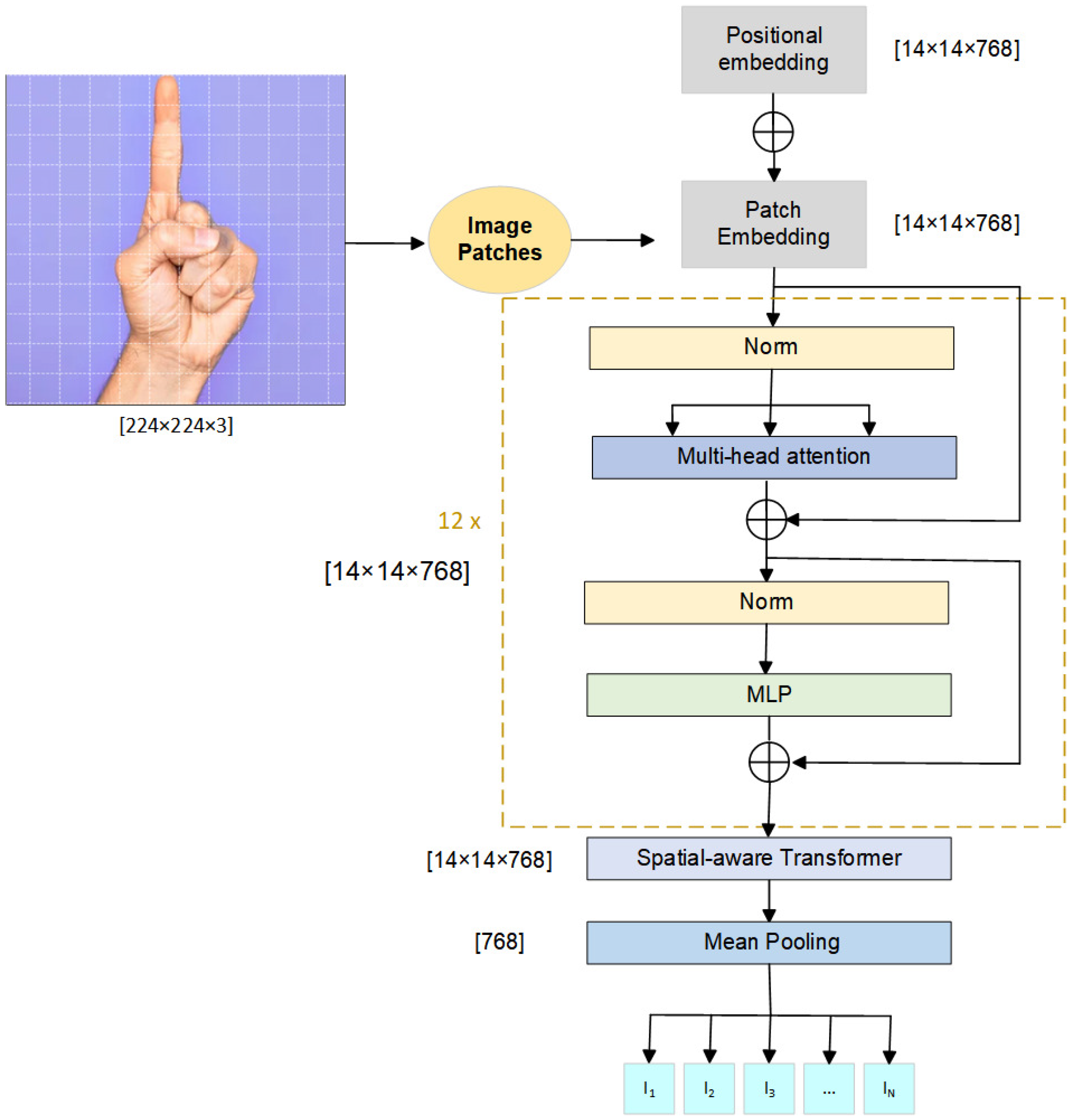 Electronics 14 04485 g002 Electronics 14 04485 g002