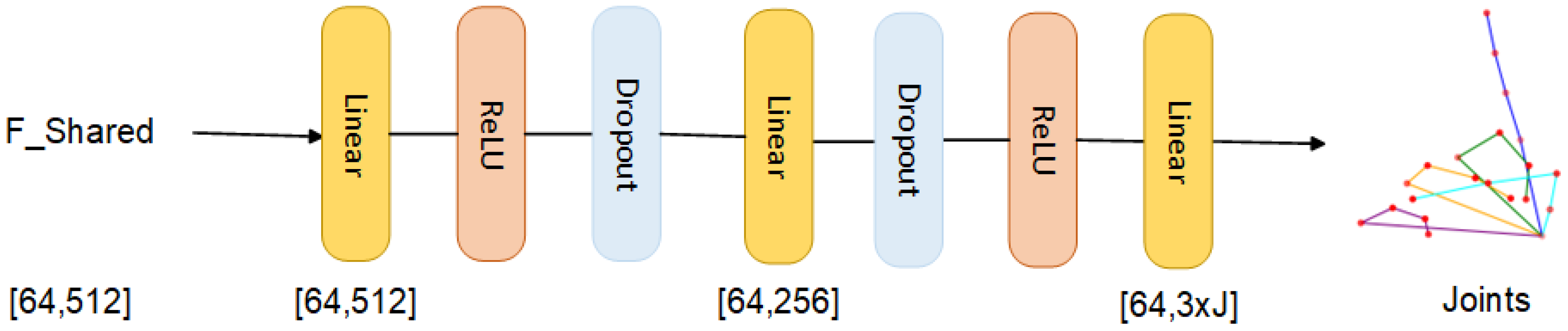 Electronics 14 04485 g007 Electronics 14 04485 g007
