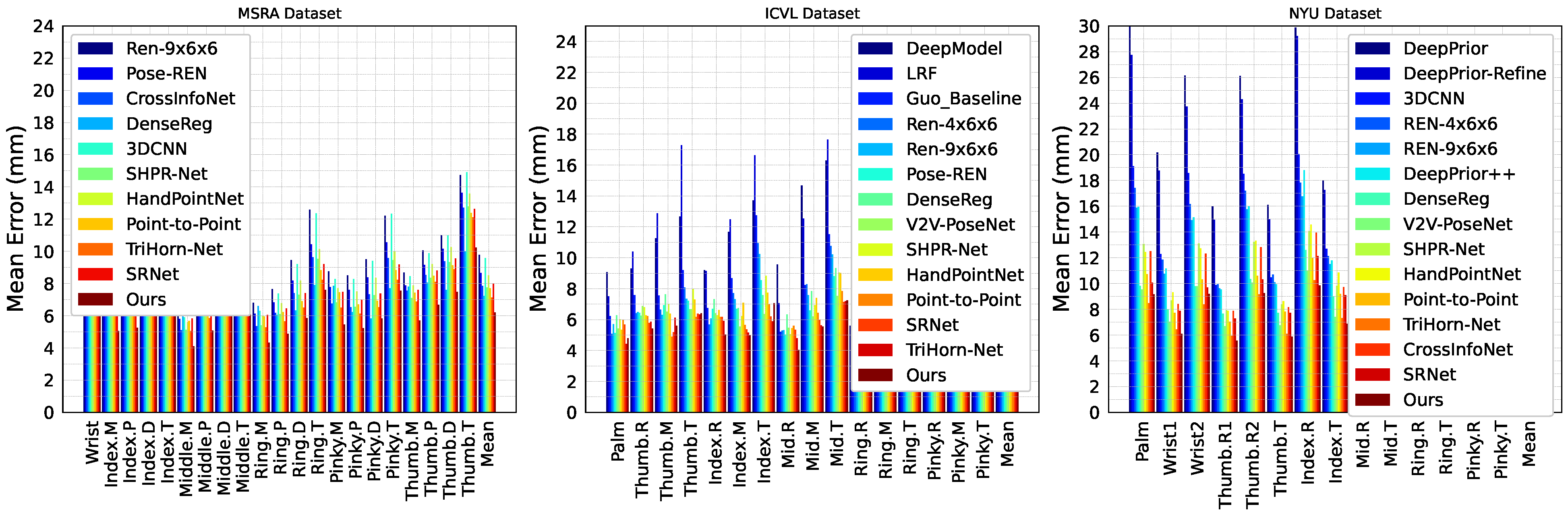 Electronics 14 04485 g010 Electronics 14 04485 g010