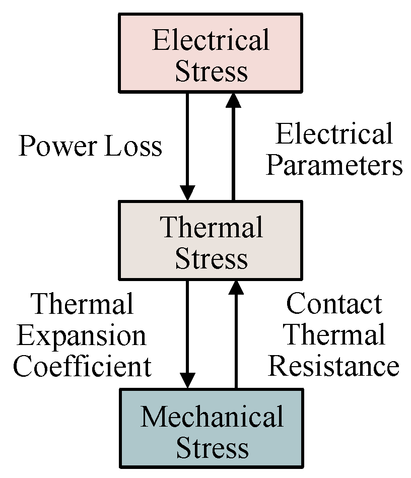 Electronics 14 04486 g003 Electronics 14 04486 g003