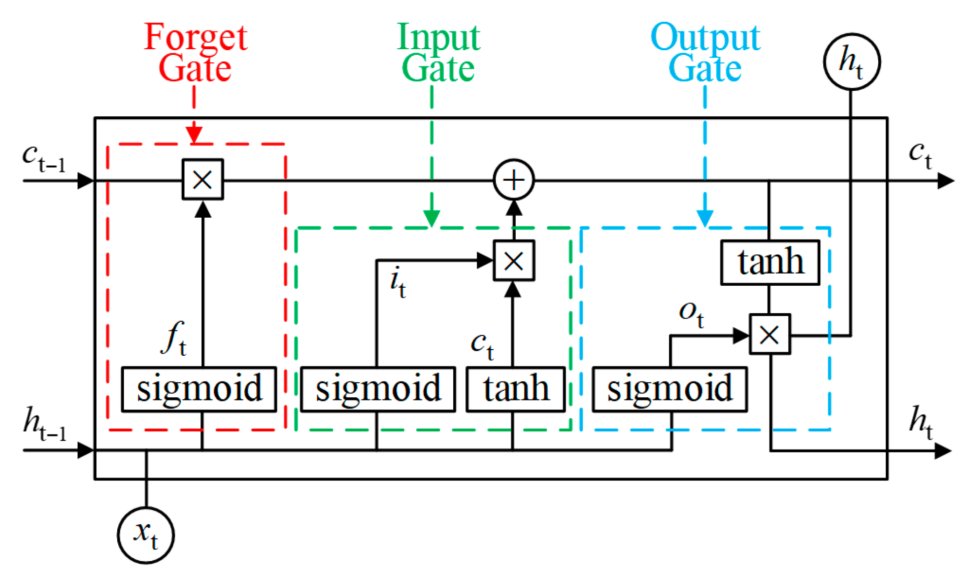 Electronics 14 04486 g005 Electronics 14 04486 g005