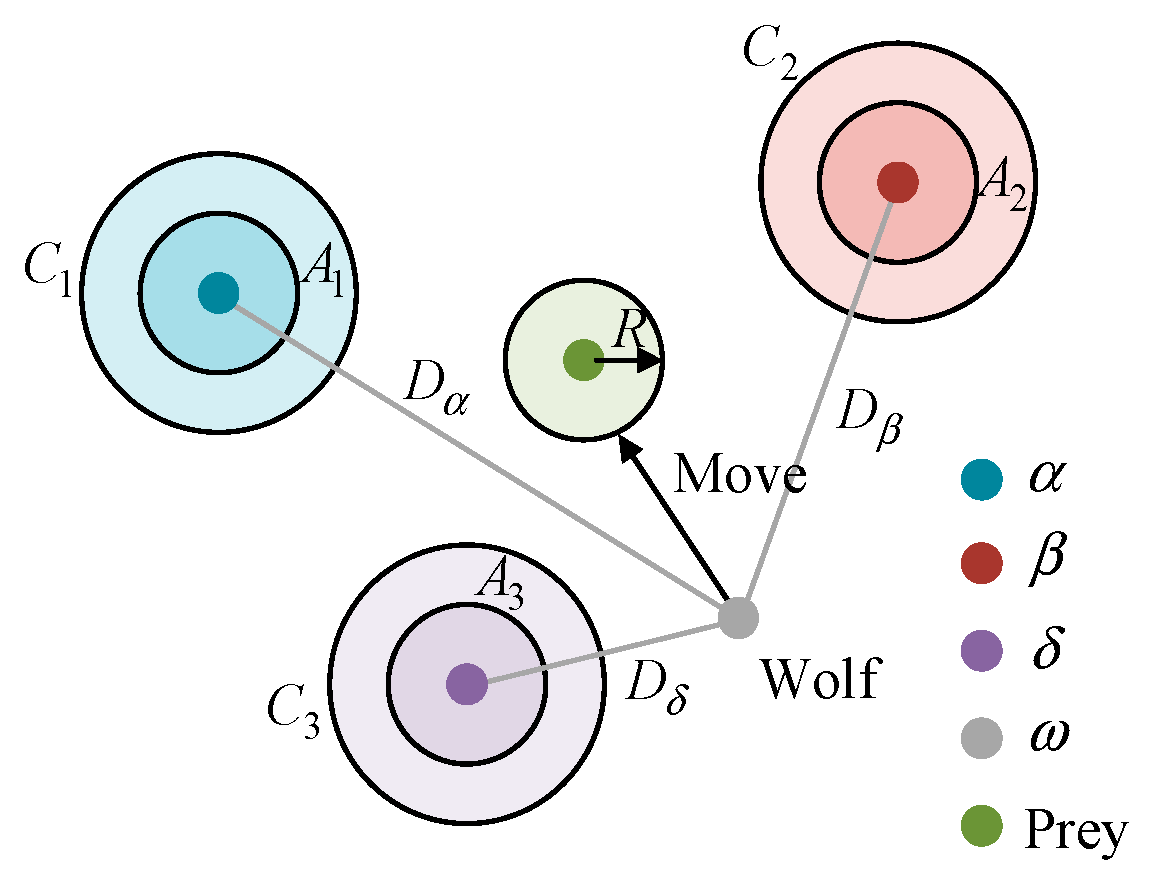 Electronics 14 04486 g007 Electronics 14 04486 g007