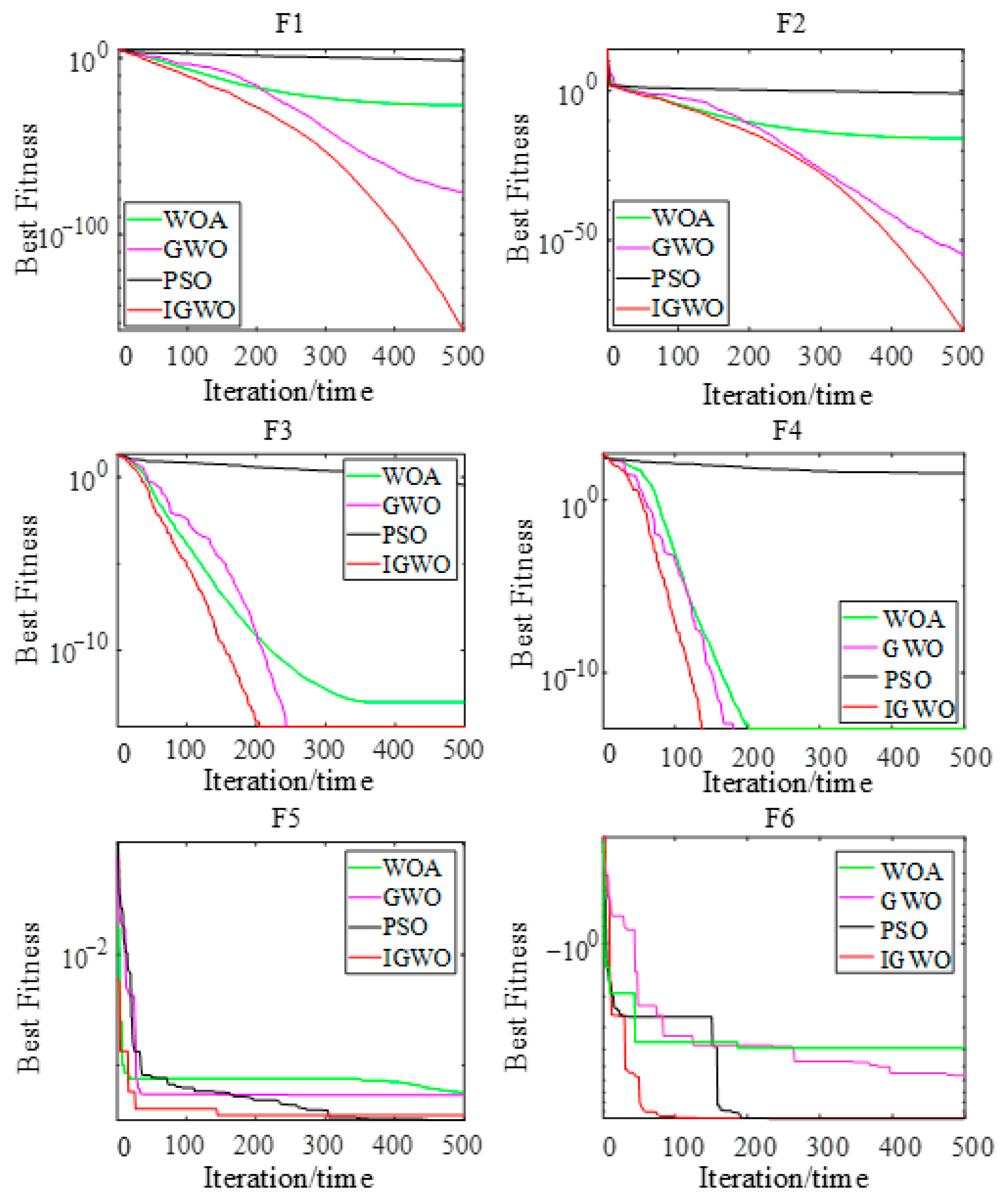 Electronics 14 04486 g010 Electronics 14 04486 g010