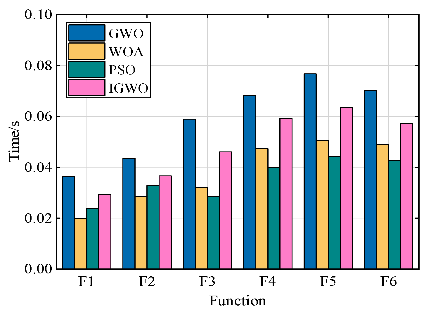 Electronics 14 04486 g011 Electronics 14 04486 g011