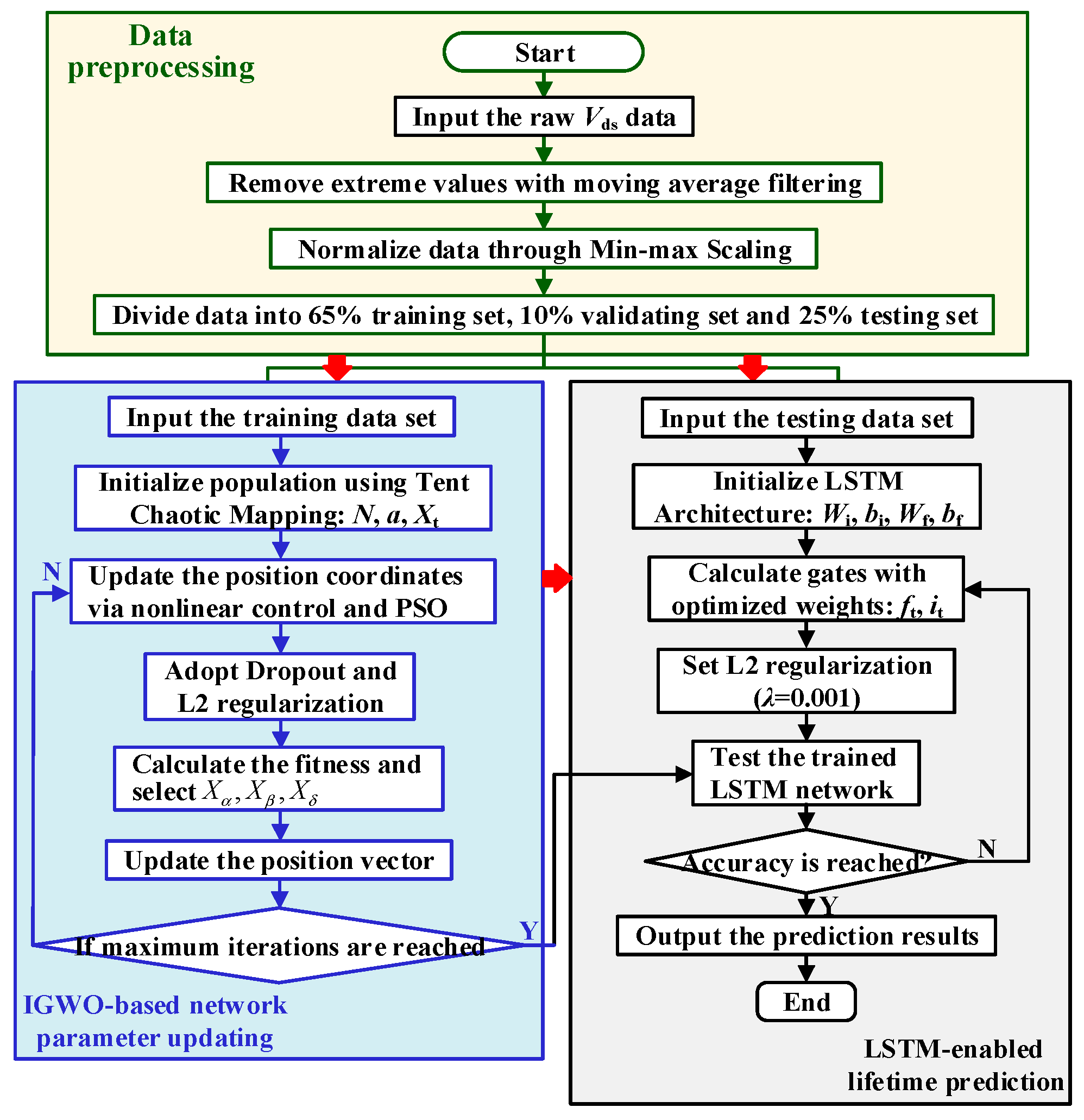 Electronics 14 04486 g012 Electronics 14 04486 g012
