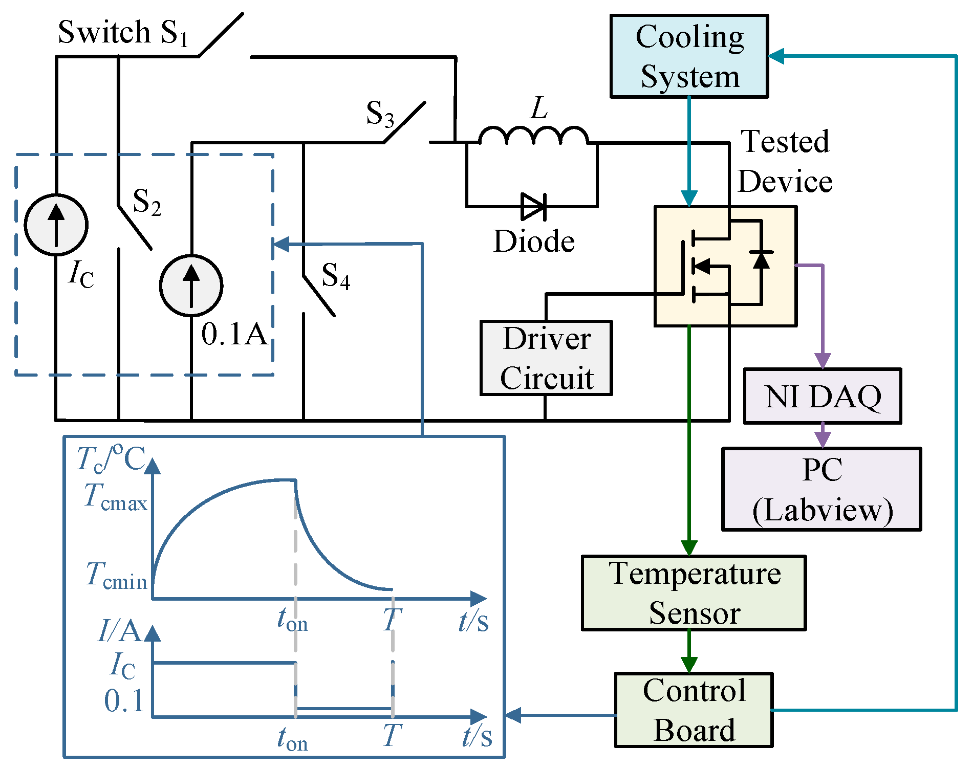 Electronics 14 04486 g013 Electronics 14 04486 g013