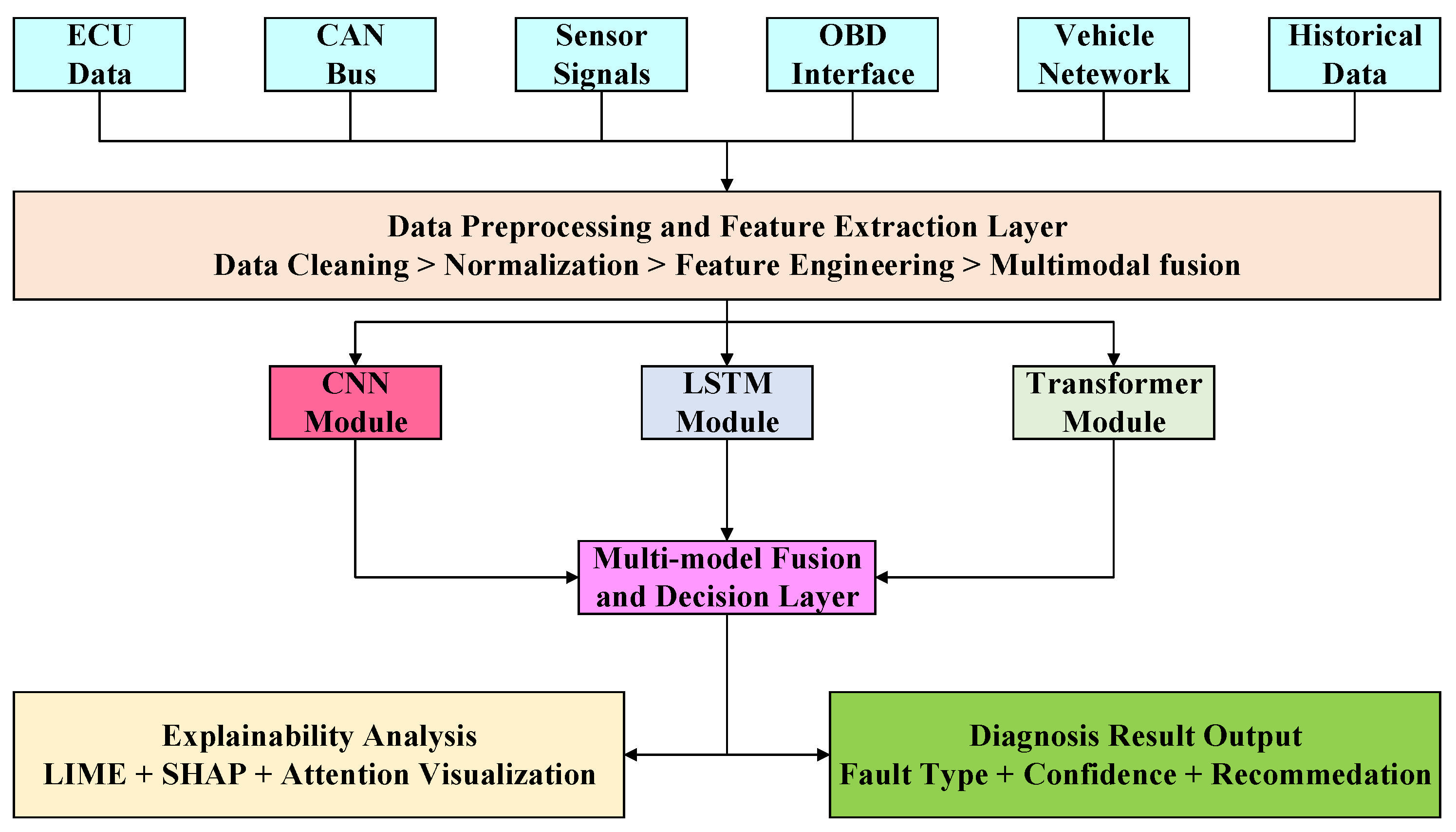 Electronics 14 04488 g002