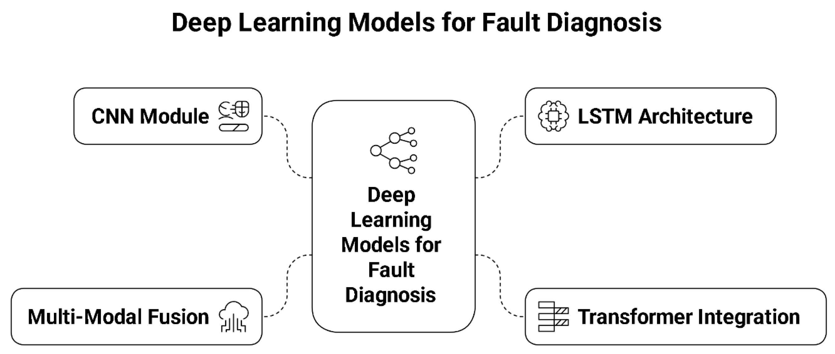 Electronics 14 04488 g003